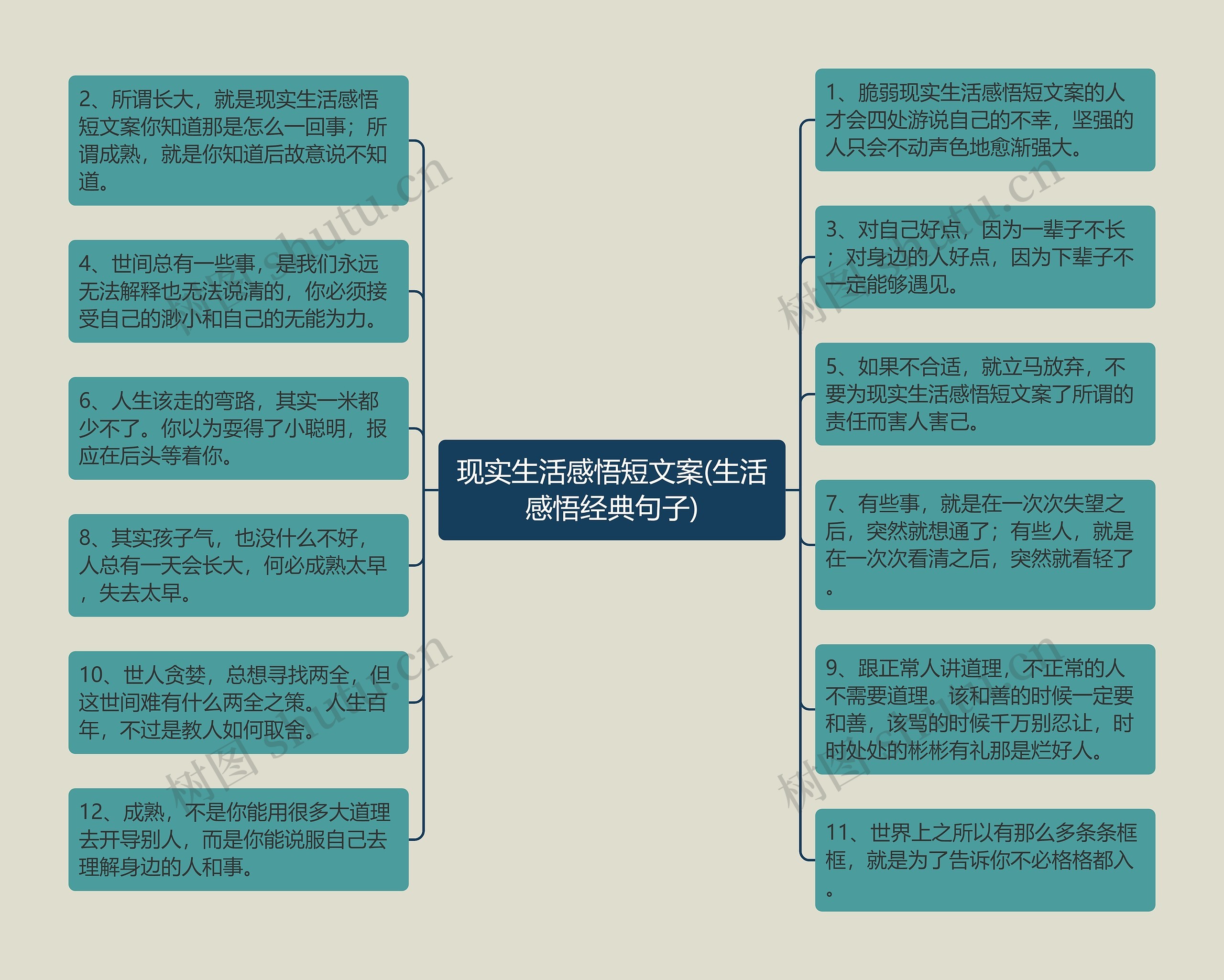 现实生活感悟短文案(生活感悟经典句子)思维导图