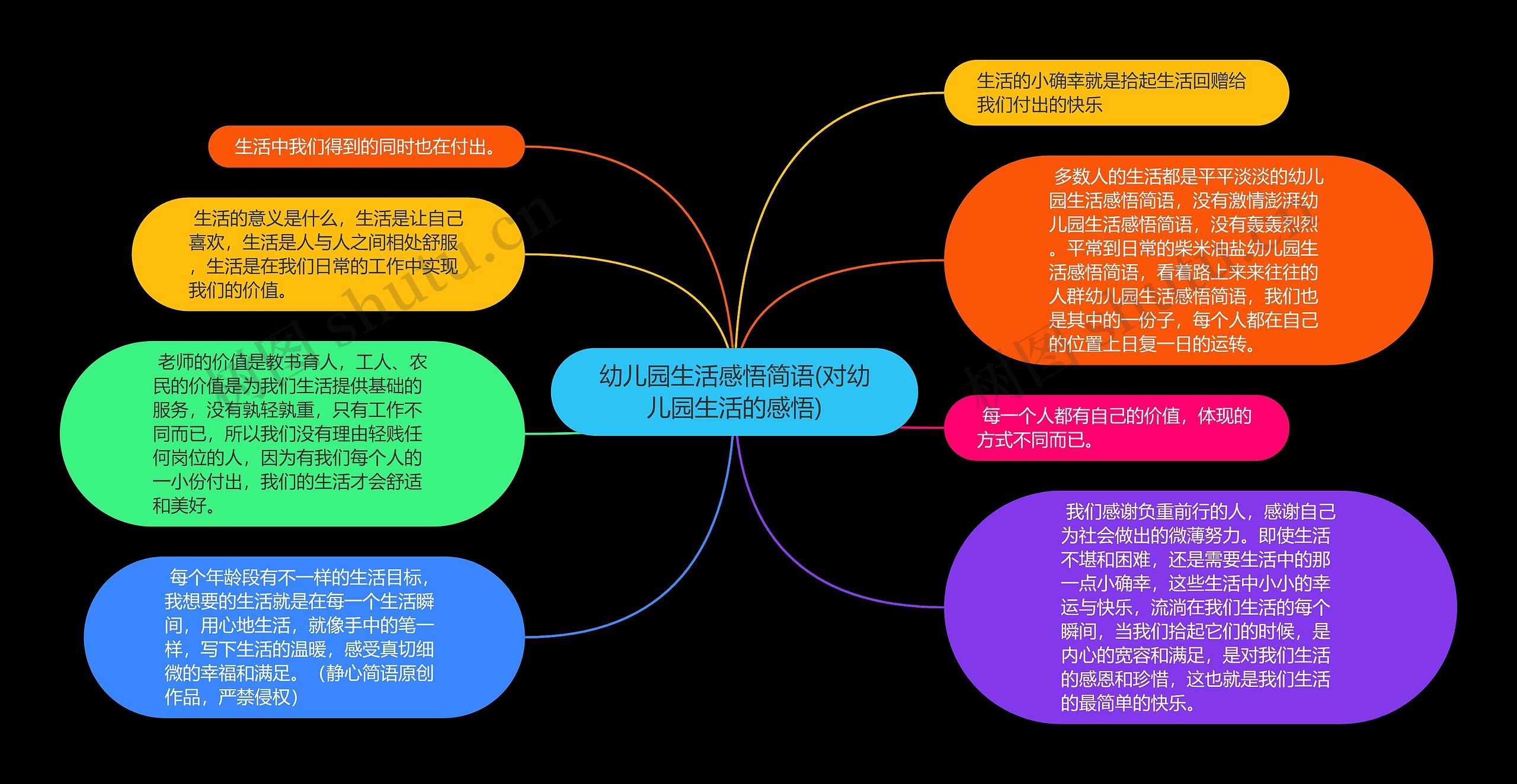 幼儿园生活感悟简语(对幼儿园生活的感悟)