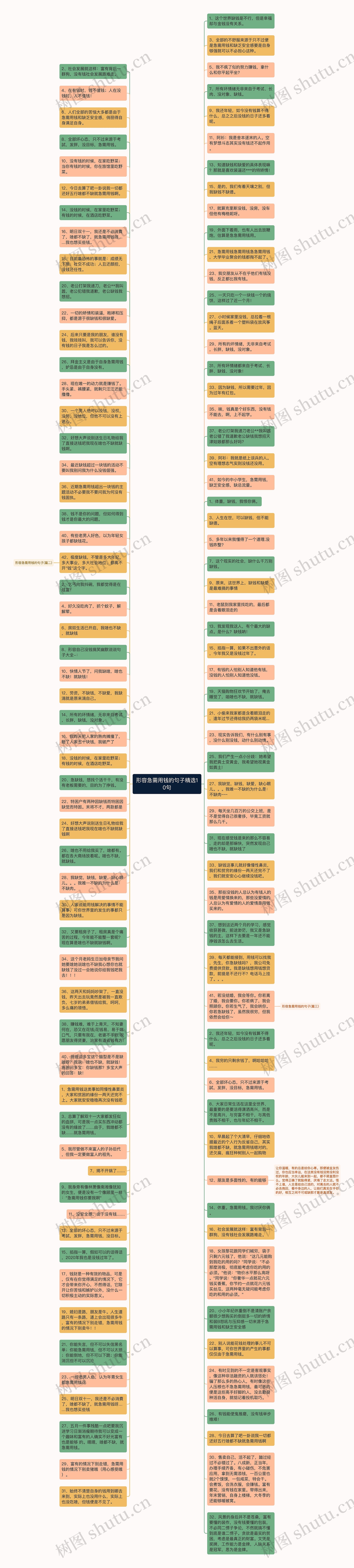 形容急需用钱的句子精选10句思维导图