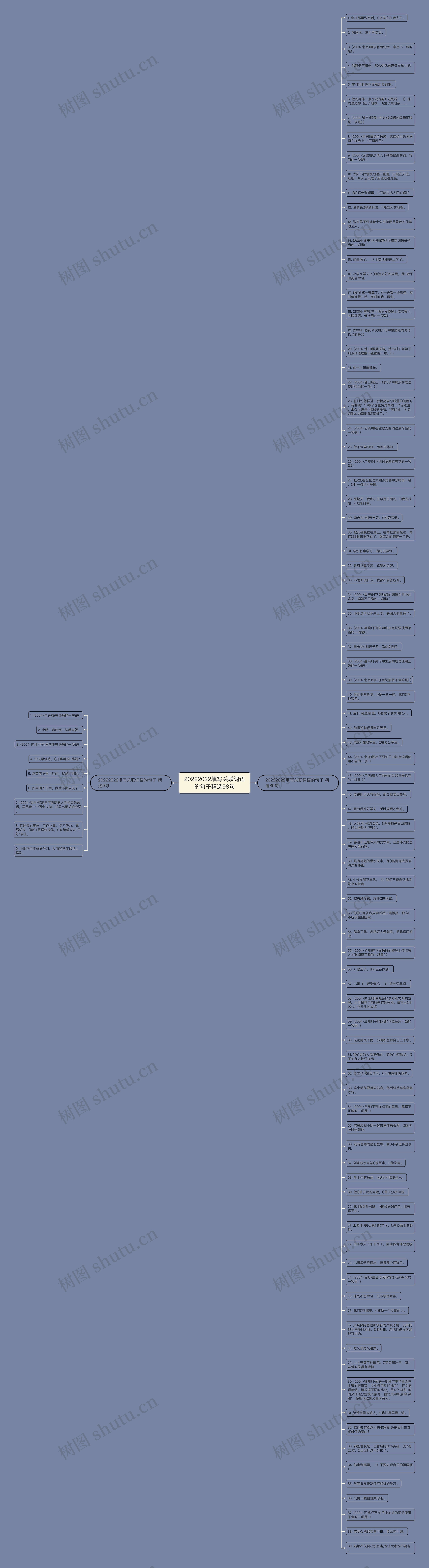 20222022填写关联词语的句子精选98句思维导图高清图 20222022填写关联词语的句子精选98句思维导图