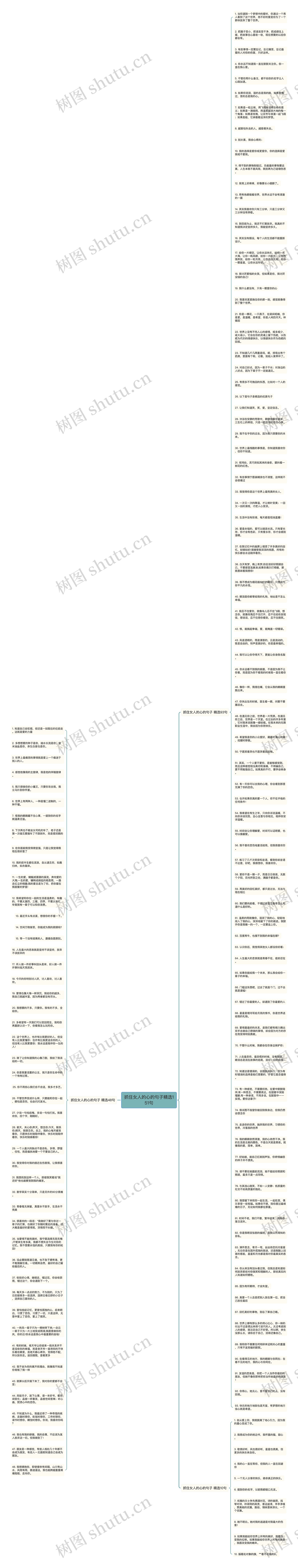 抓住女人的心的句子精选151句思维导图