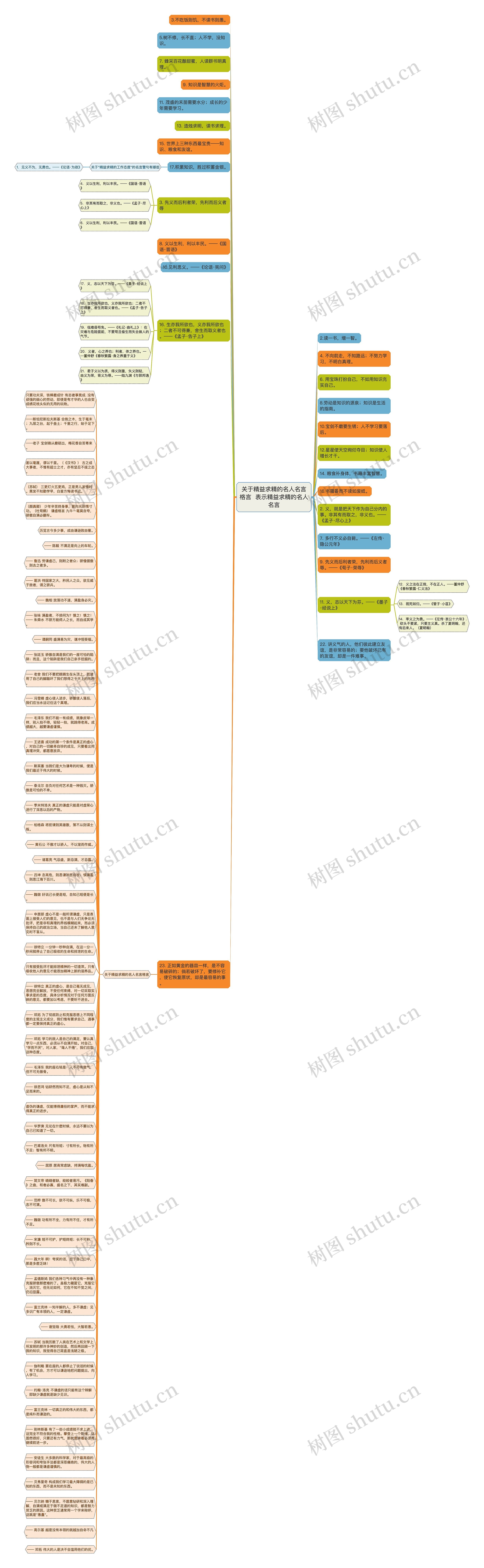 关于精益求精的名人名言格言  表示精益求精的名人名言思维导图