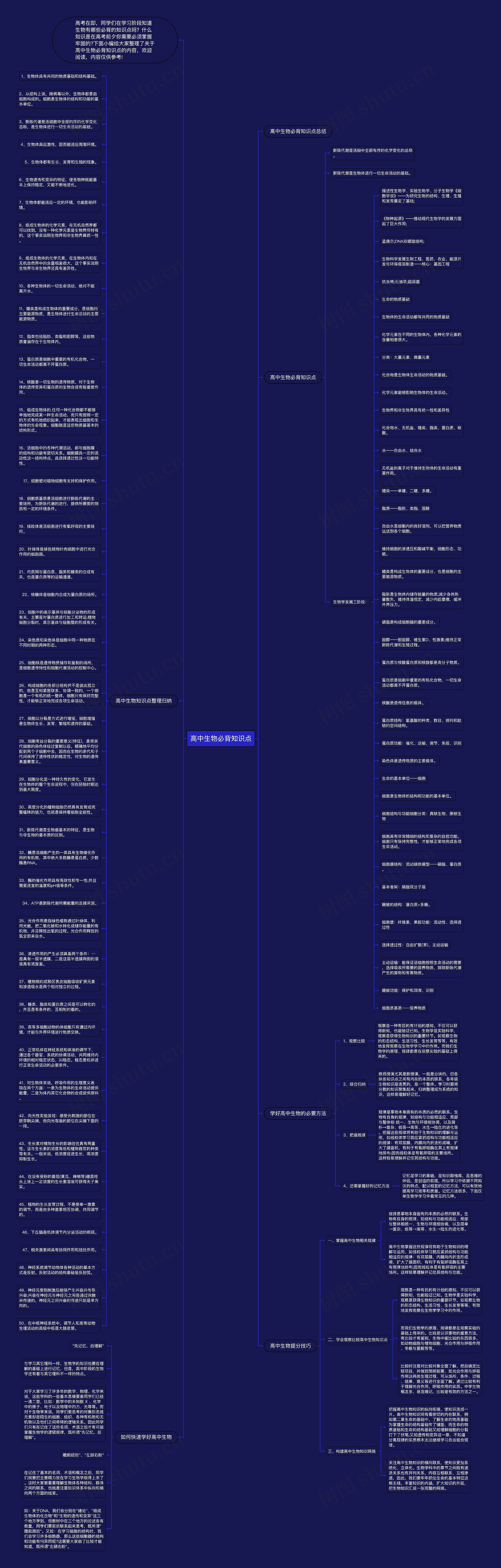 高中生物必背知识点思维导图