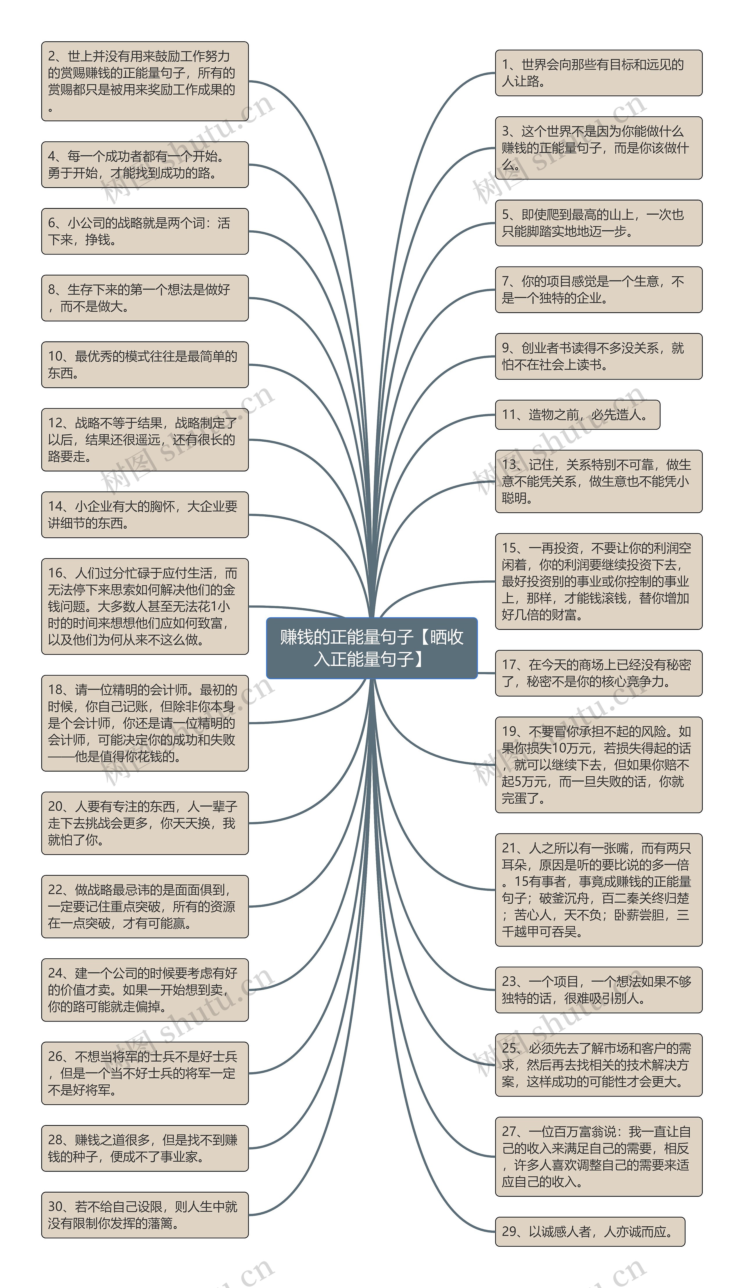 赚钱的正能量句子【晒收入正能量句子】思维导图