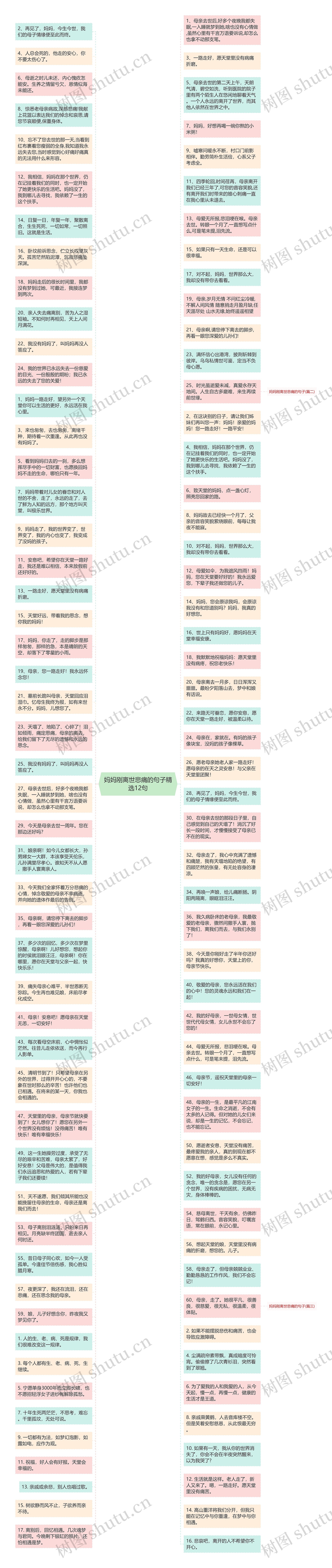 妈妈刚离世悲痛的句子精选12句思维导图