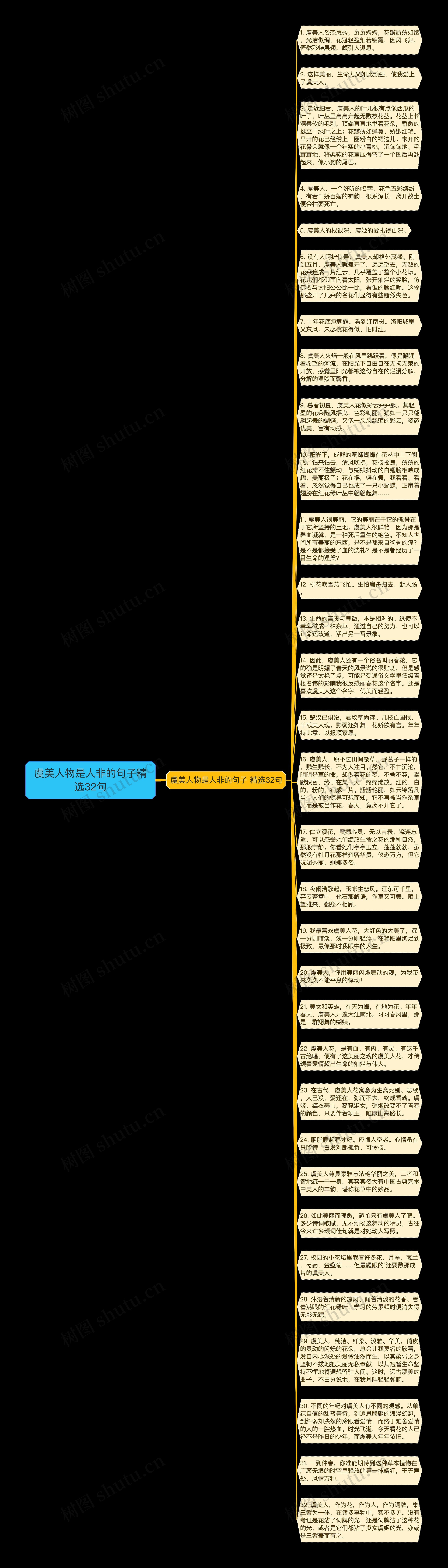 虞美人物是人非的句子精选32句思维导图