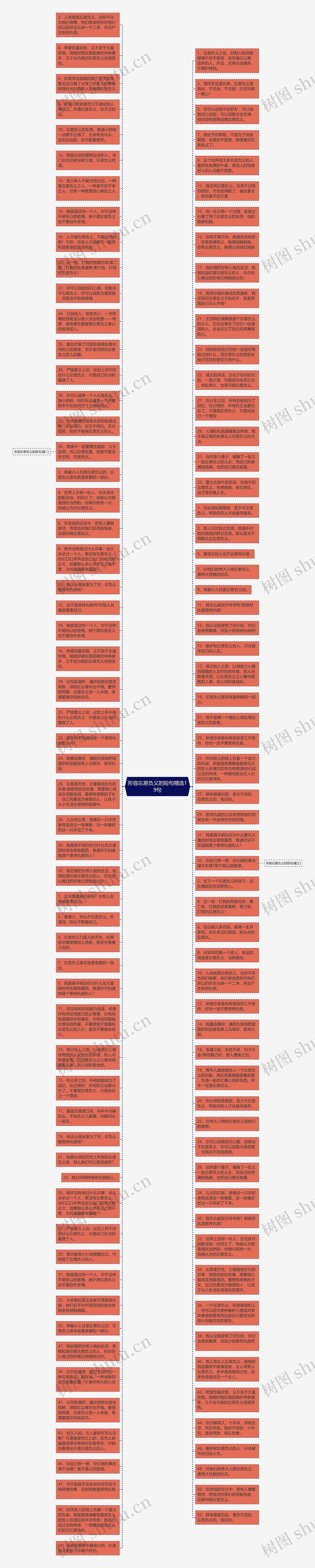 形容忘恩负义的短句精选19句思维导图