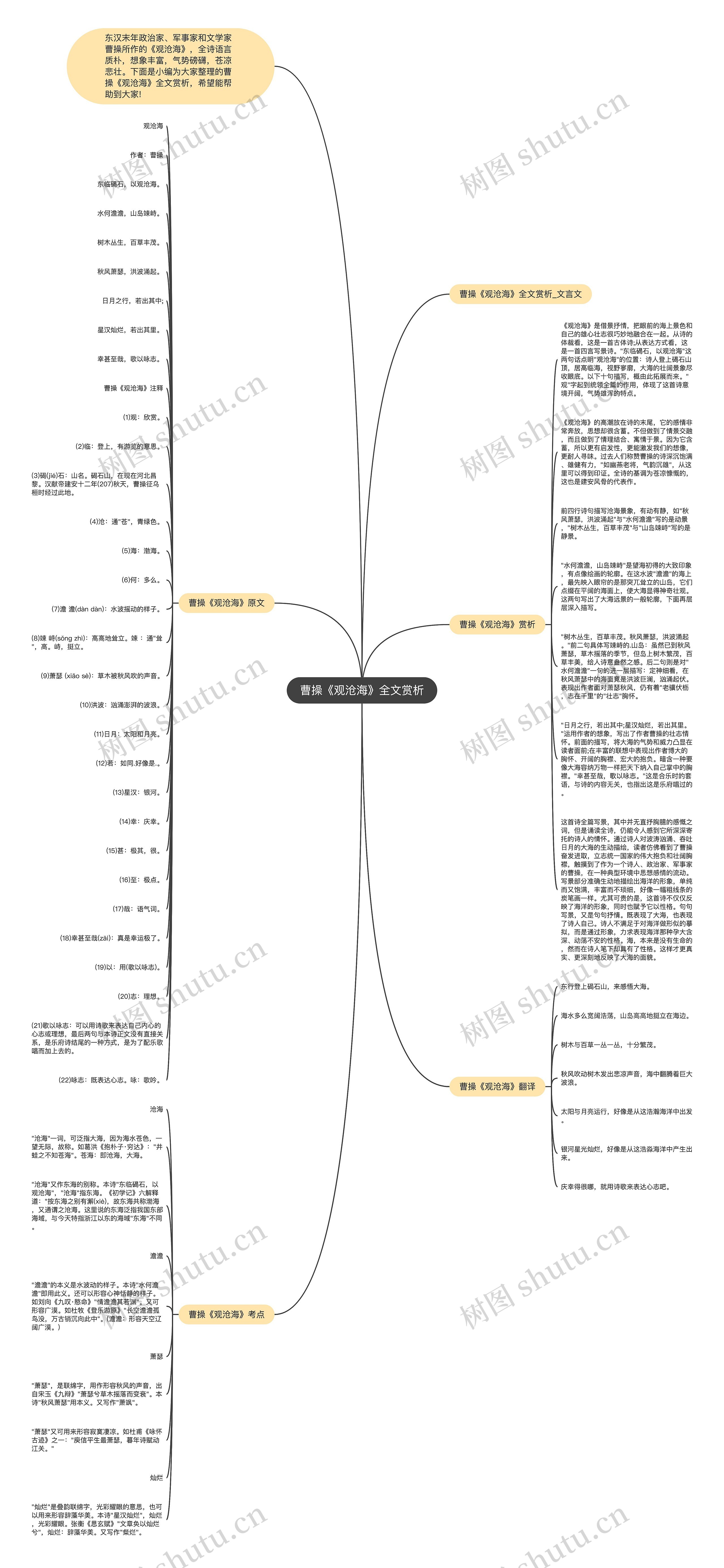 曹操《观沧海》全文赏析思维导图