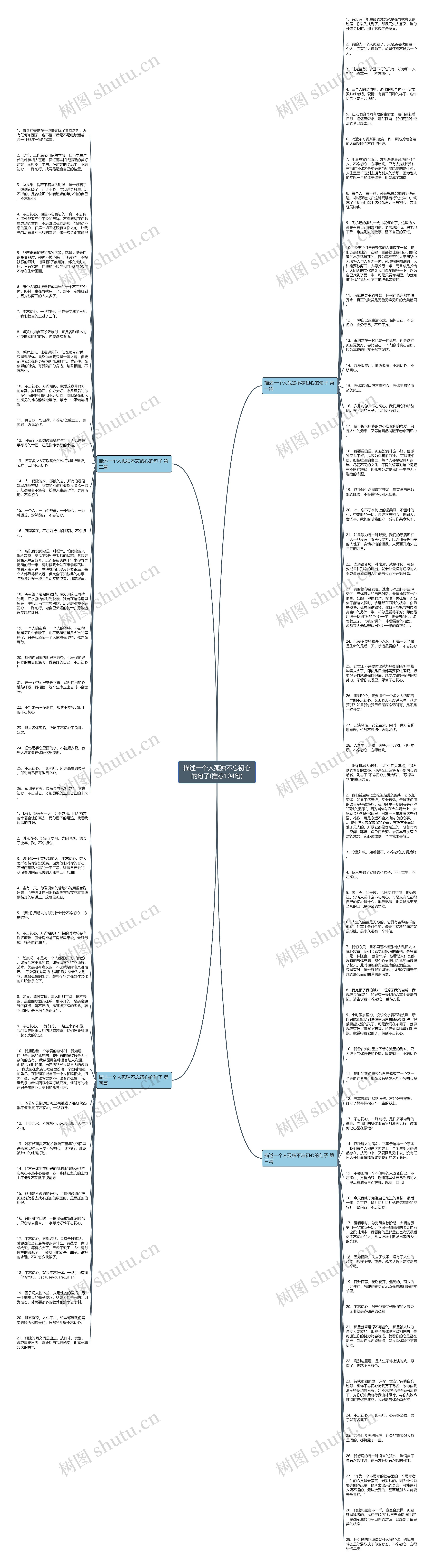 描述一个人孤独不忘初心的句子(推荐104句)思维导图