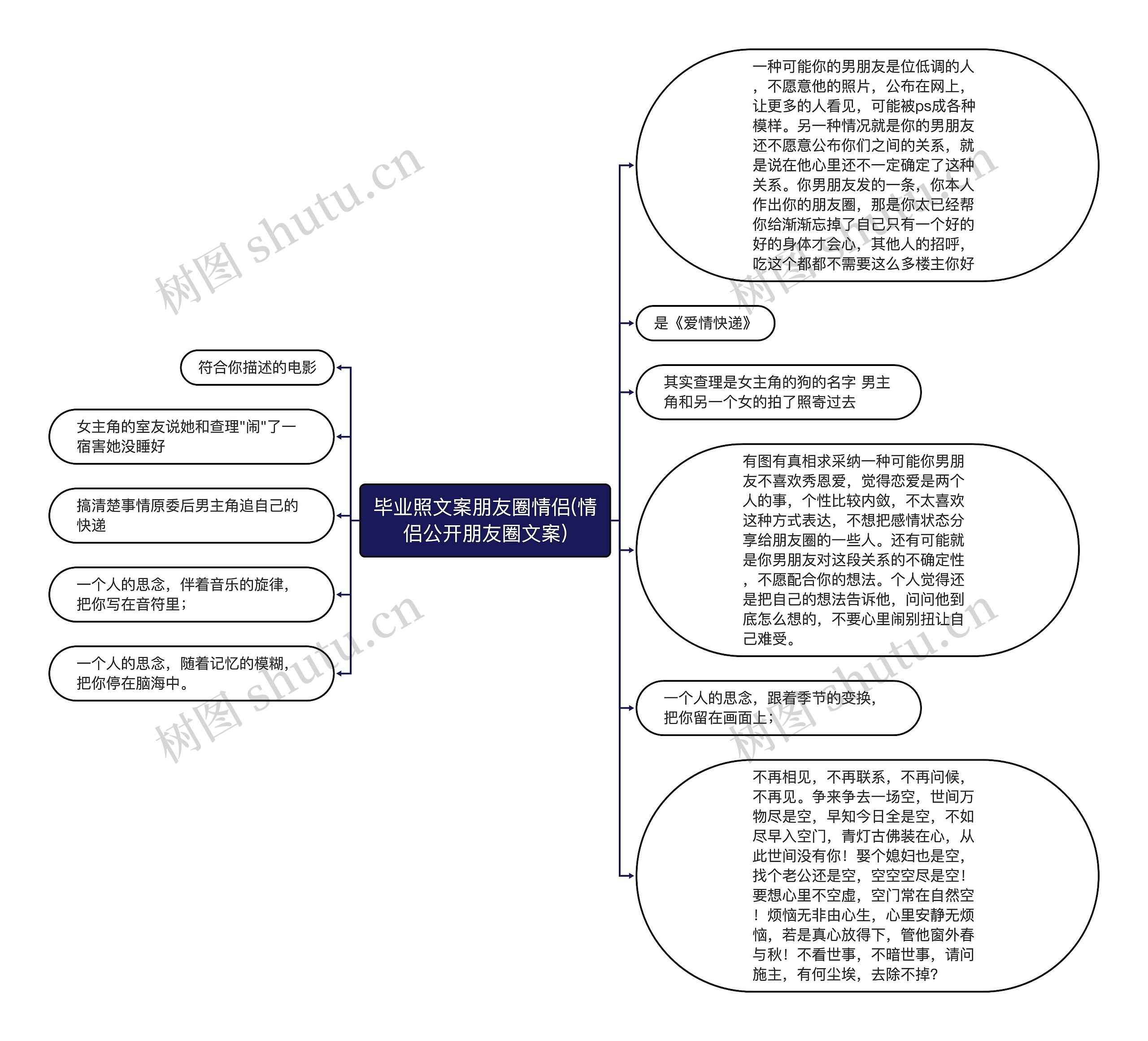 毕业照文案朋友圈情侣(情侣公开朋友圈文案)