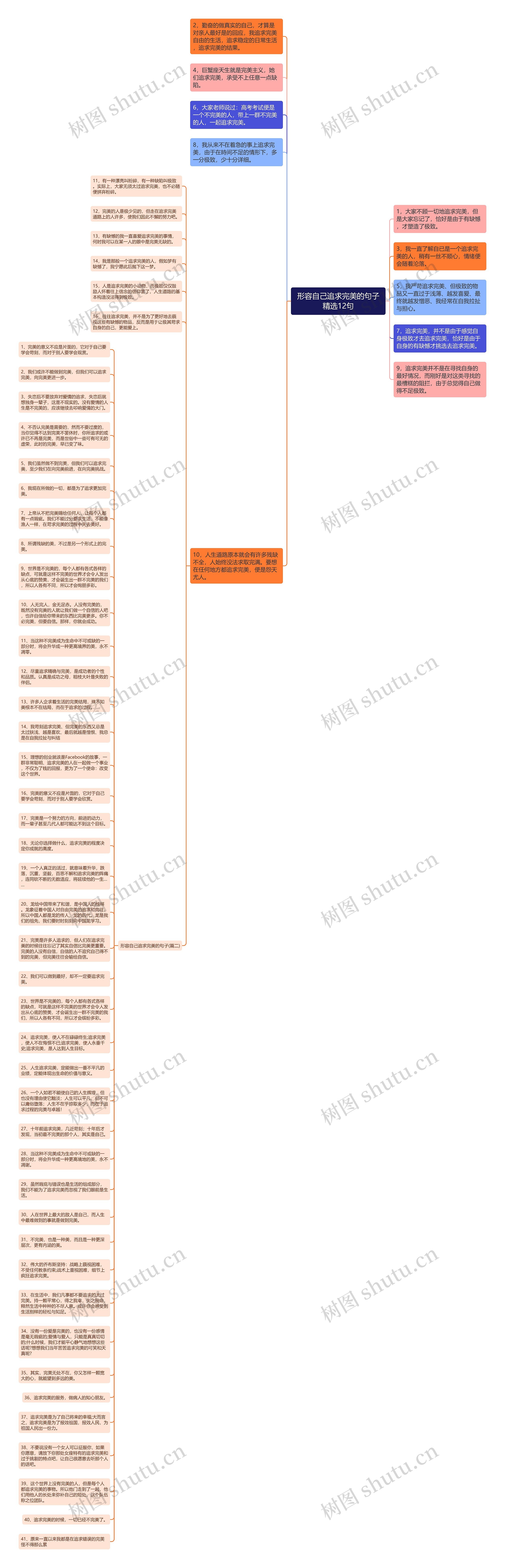 形容自己追求完美的句子精选12句思维导图
