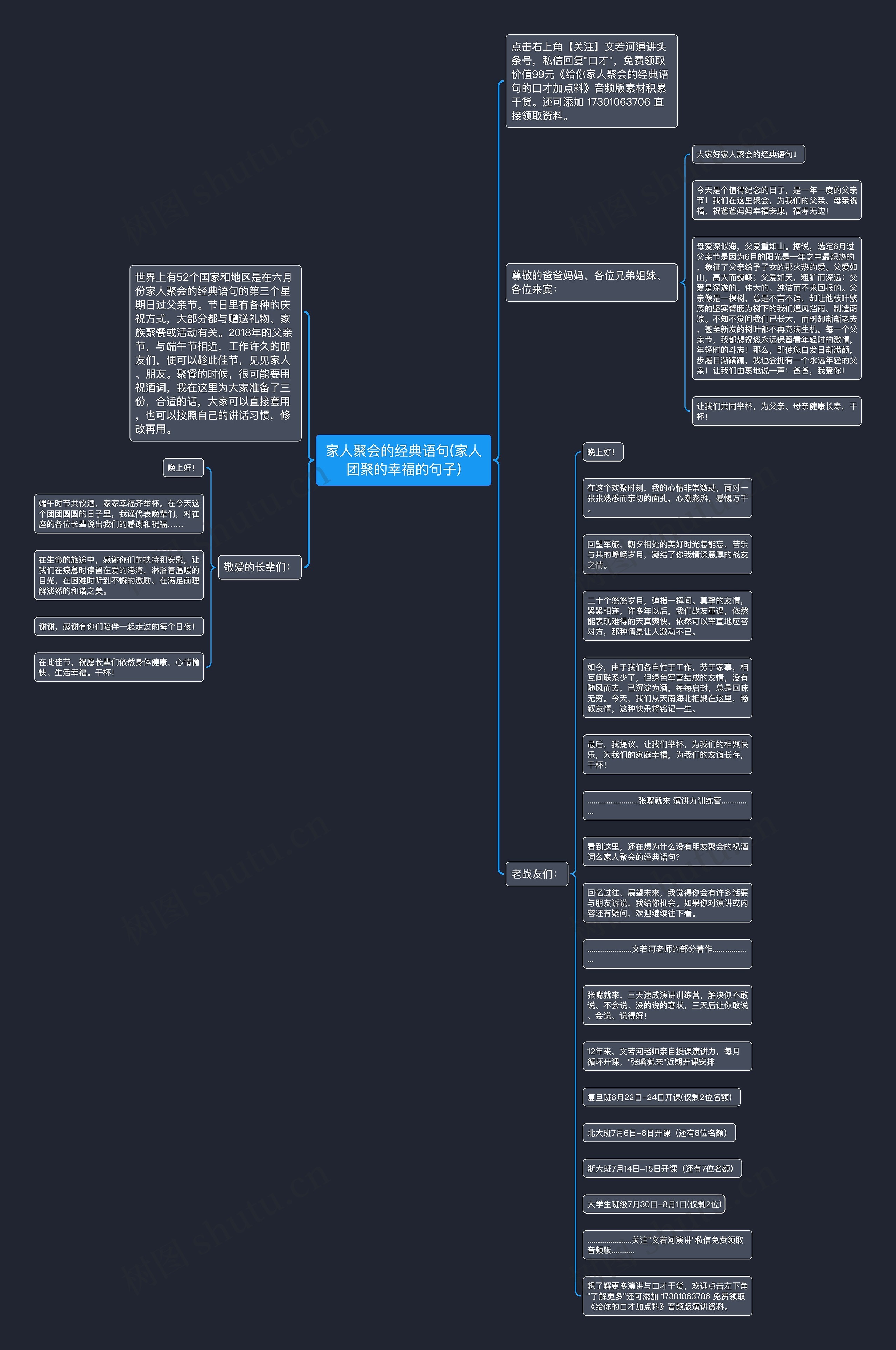 家人聚会的经典语句(家人团聚的幸福的句子)思维导图