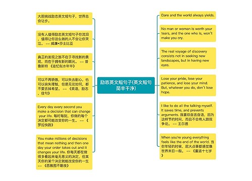 励志英文短句子(英文短句简单干净)