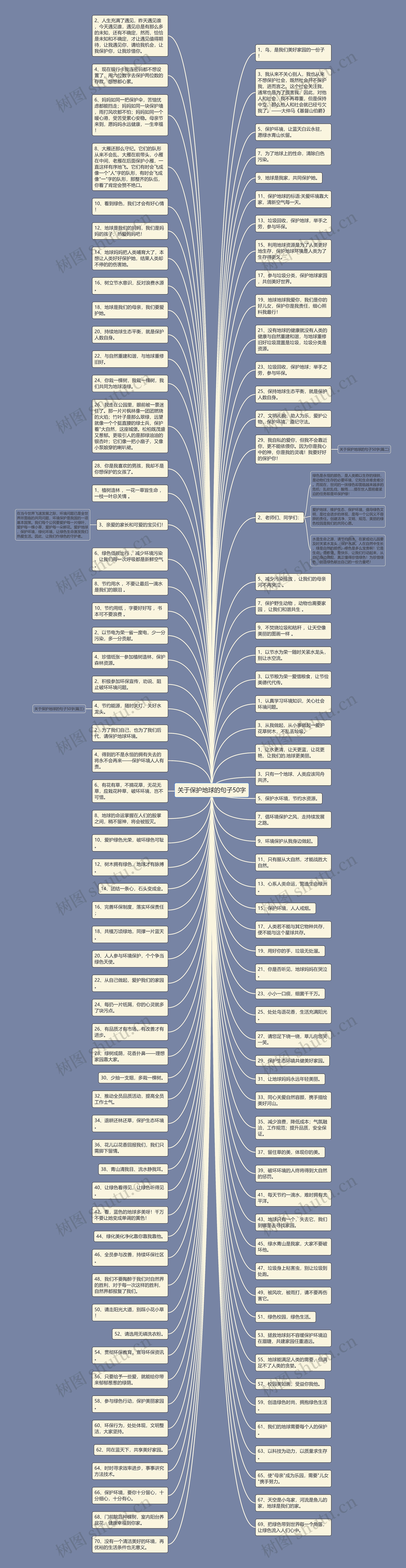 关于保护地球的句子50字思维导图