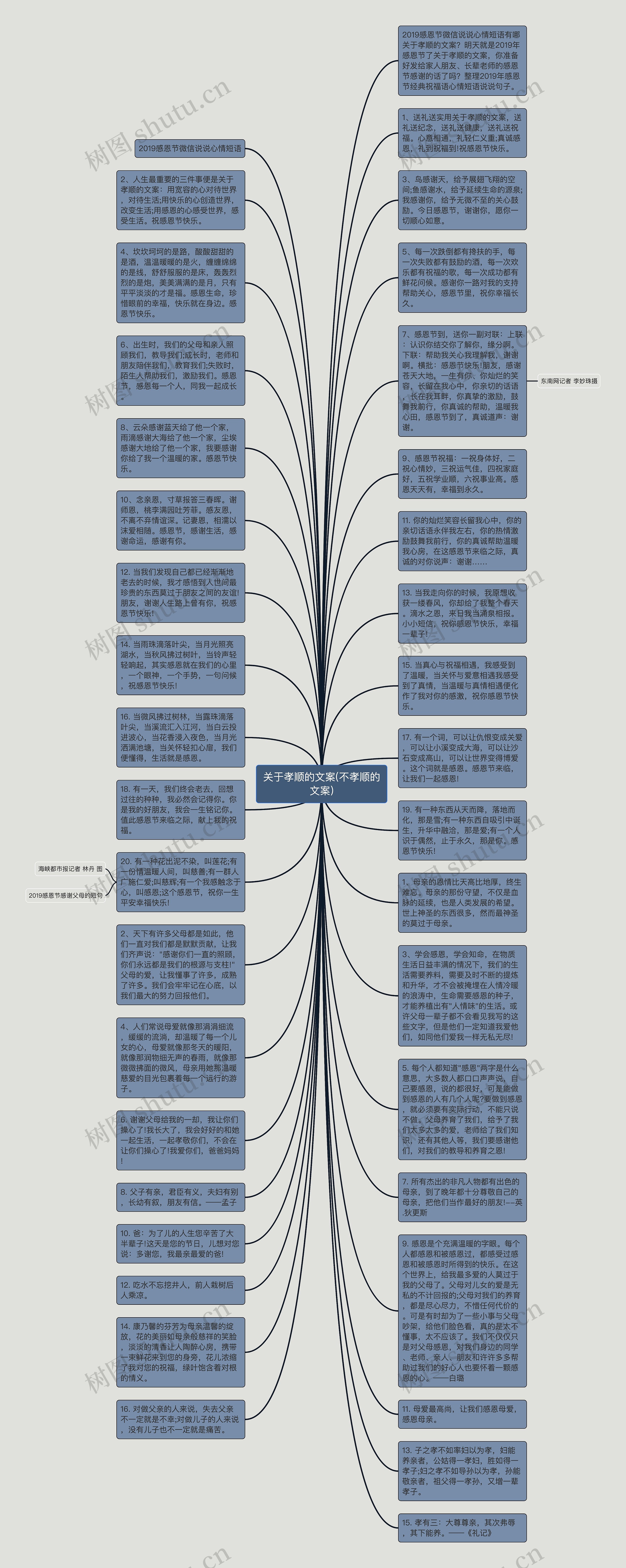 关于孝顺的文案(不孝顺的文案)思维导图