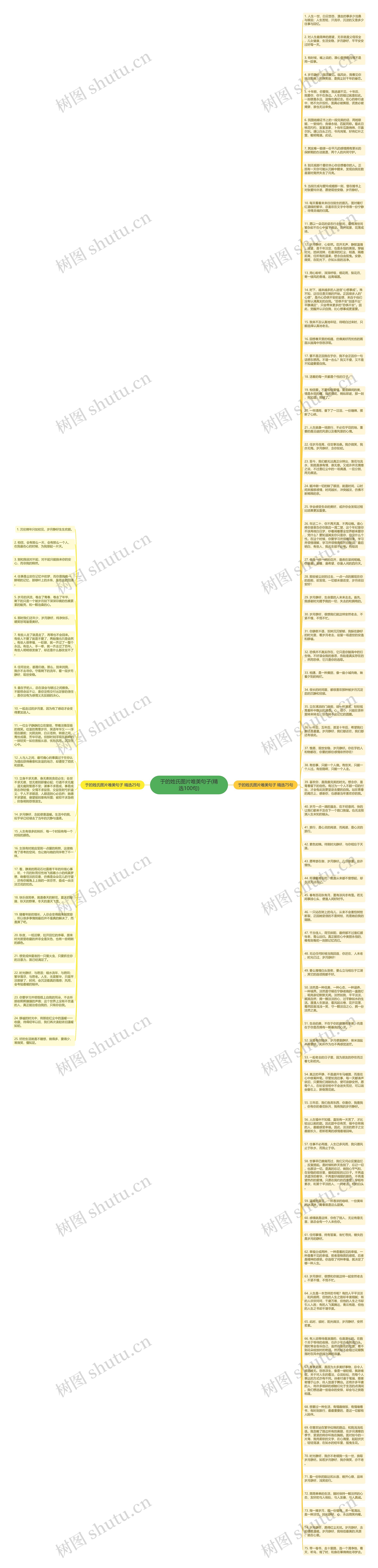 于的姓氏图片唯美句子(精选100句)思维导图