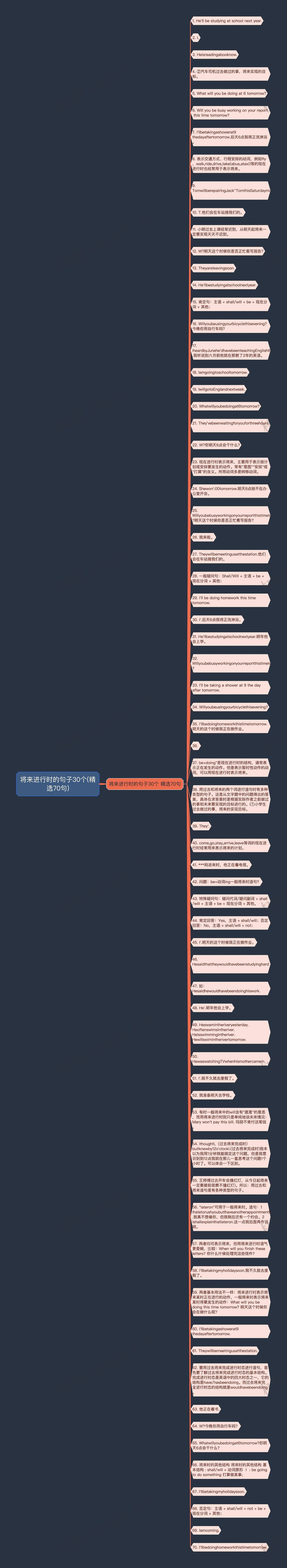 将来进行时的句子30个(精选70句)