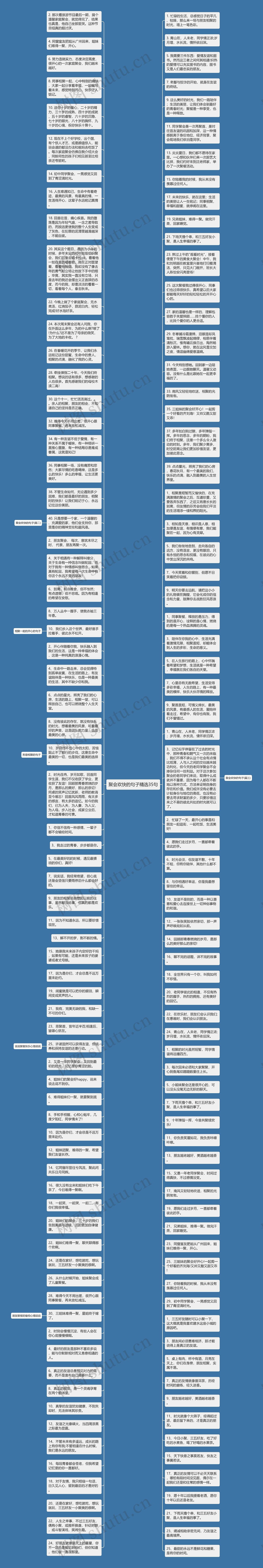 聚会欢快的句子精选35句思维导图