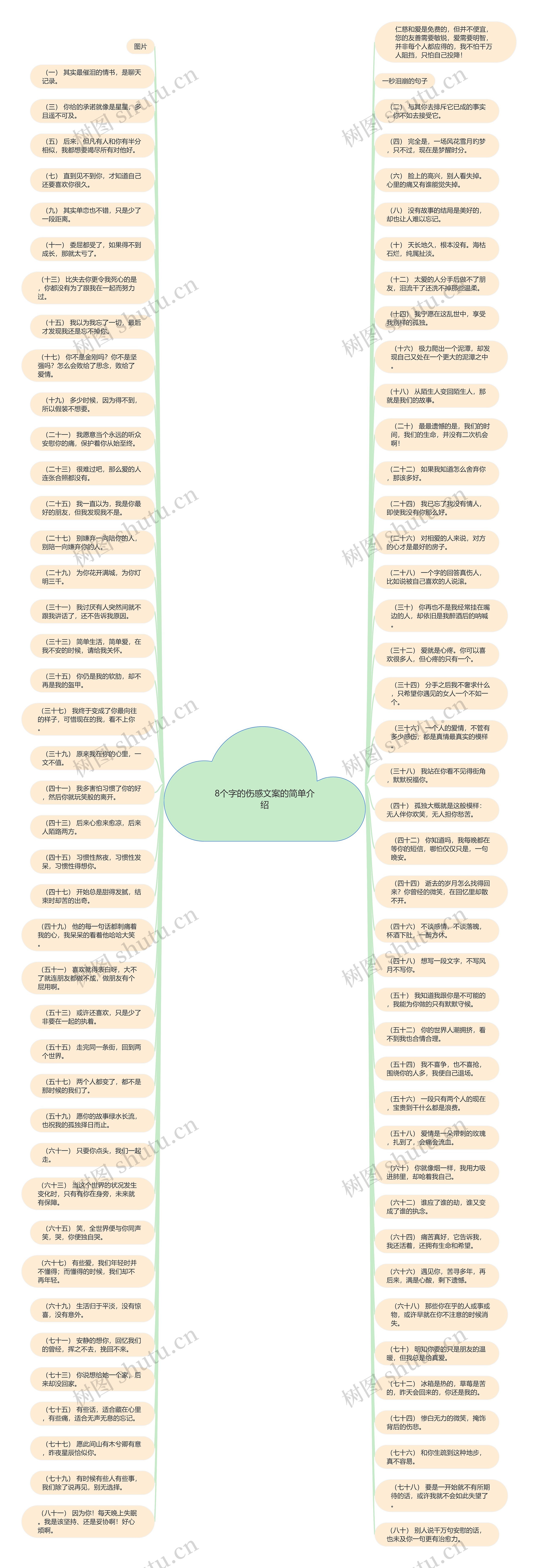 8个字的伤感文案的简单介绍