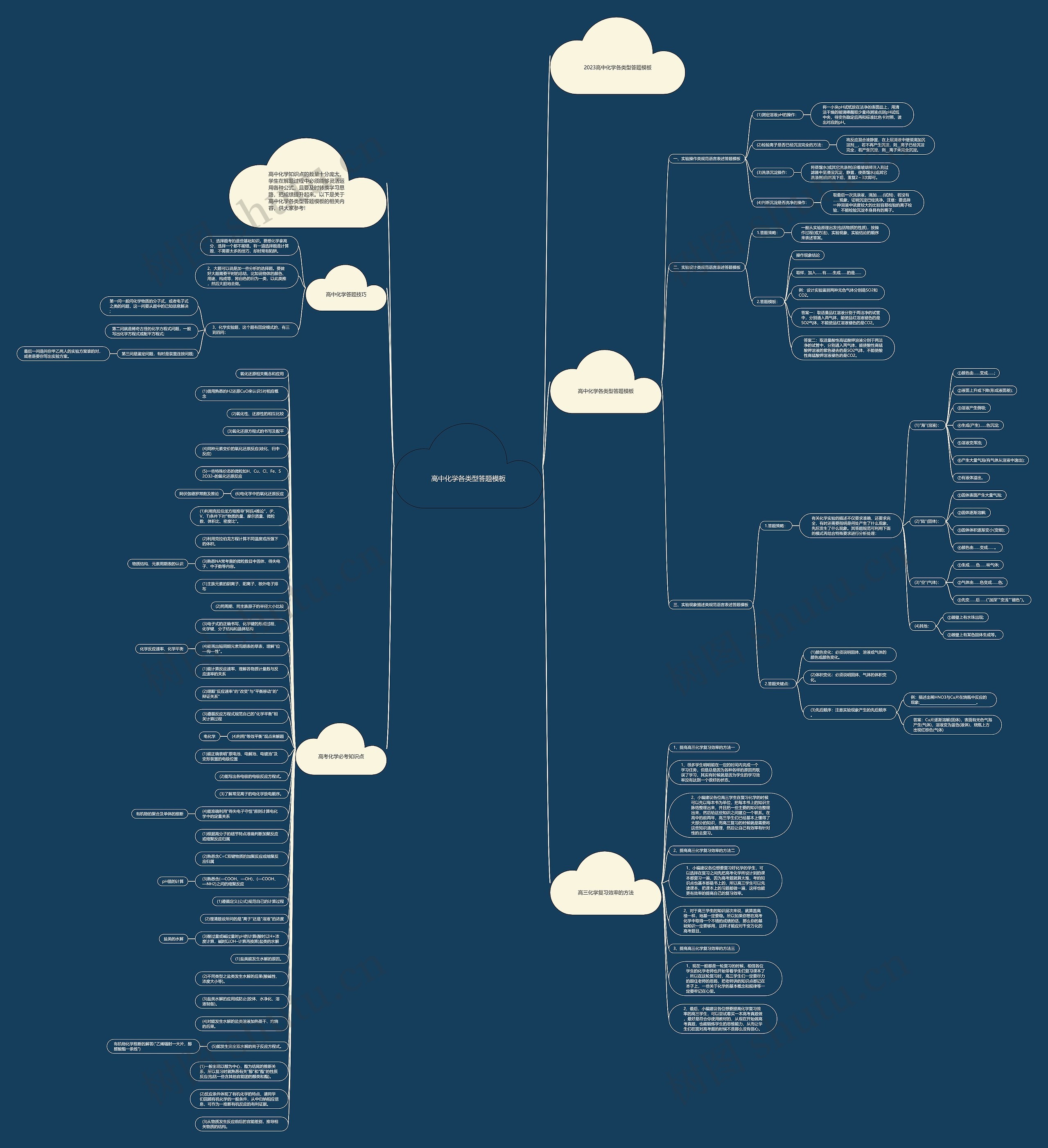 高中化学各类型答题思维导图