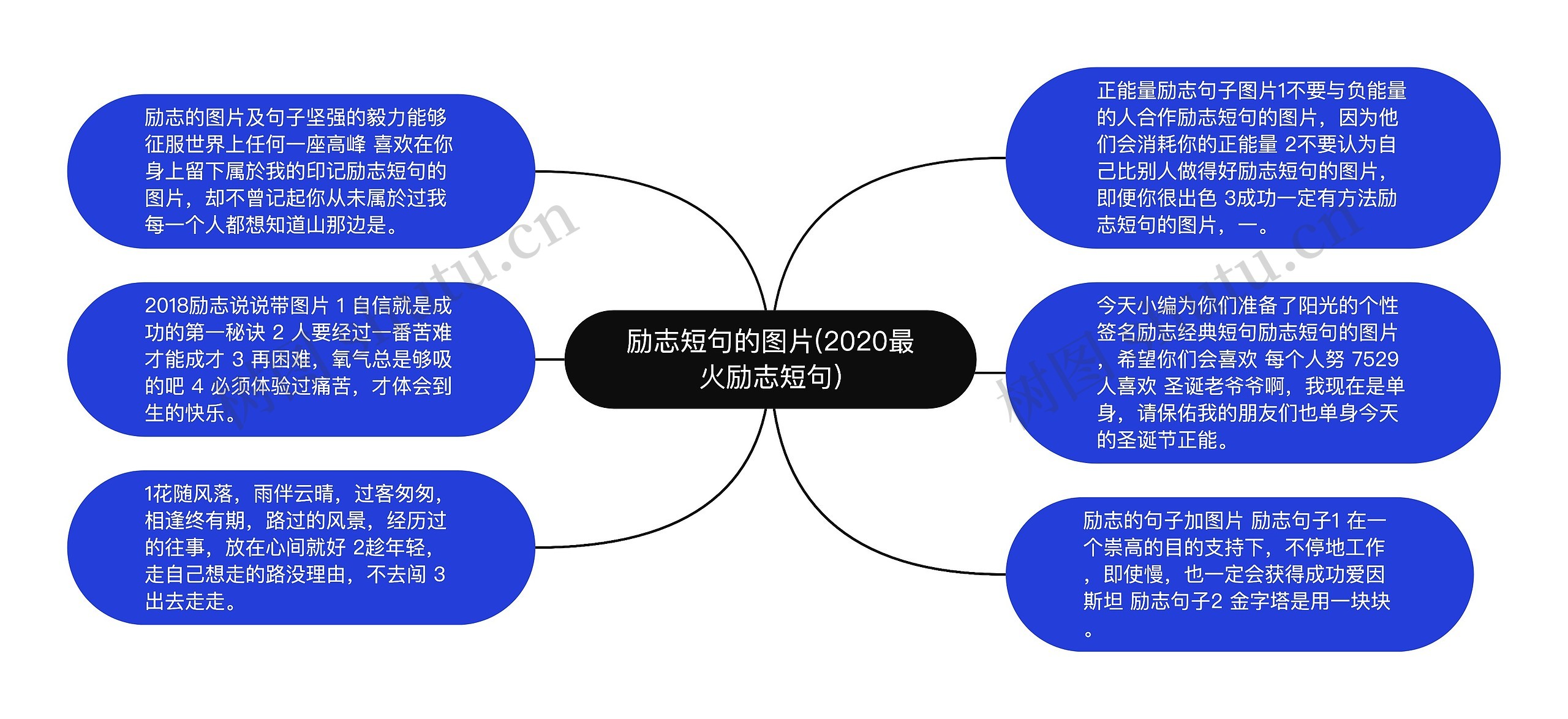 励志短句的图片(2020最火励志短句)思维导图