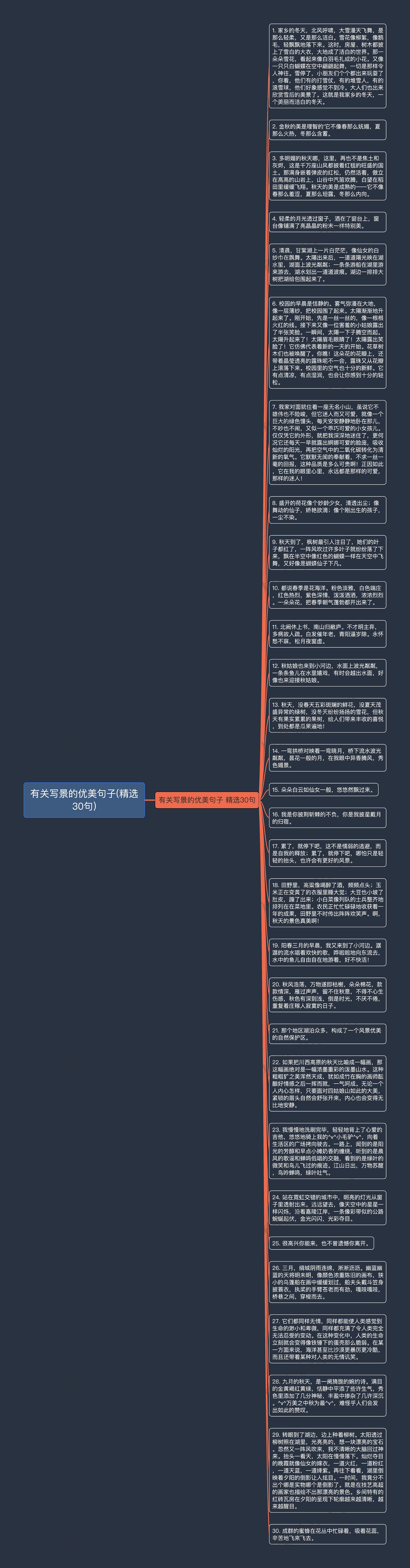 有关写景的优美句子(精选30句)思维导图