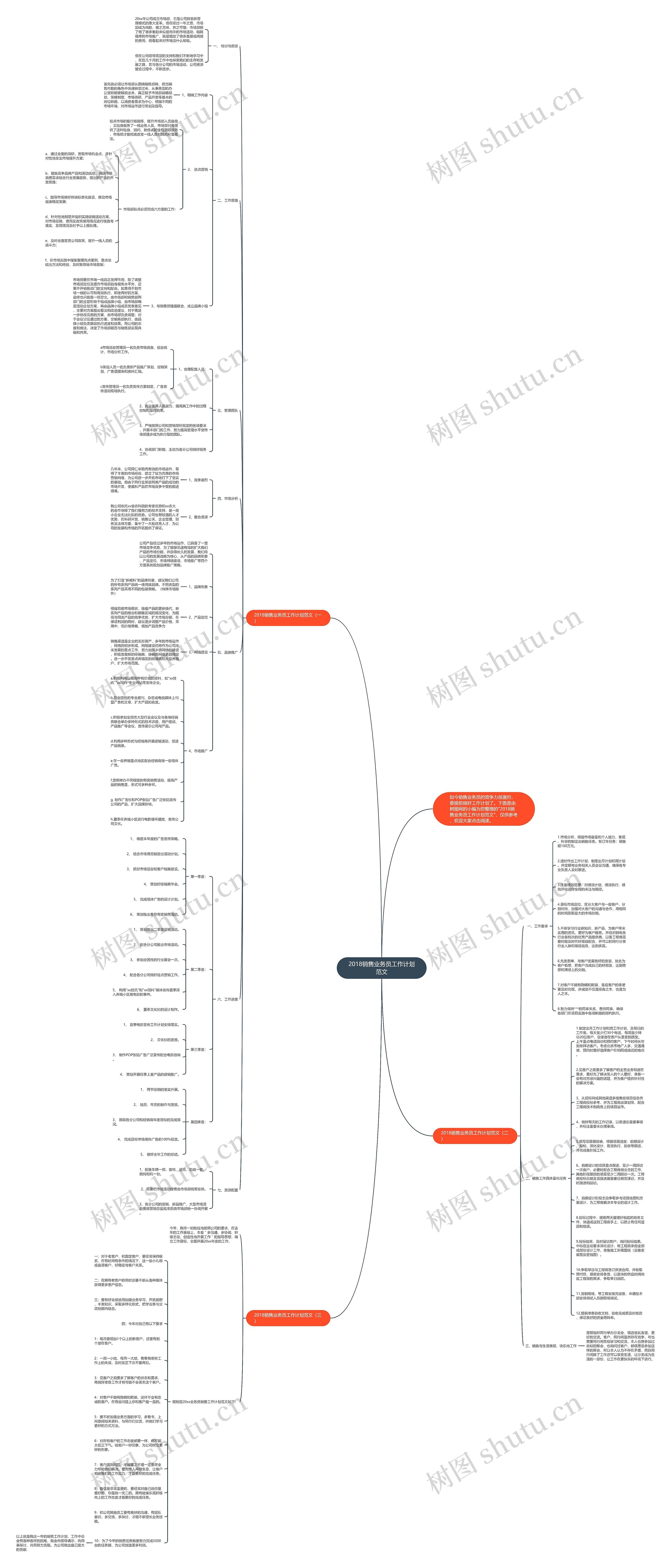 2018销售业务员工作计划范文思维导图