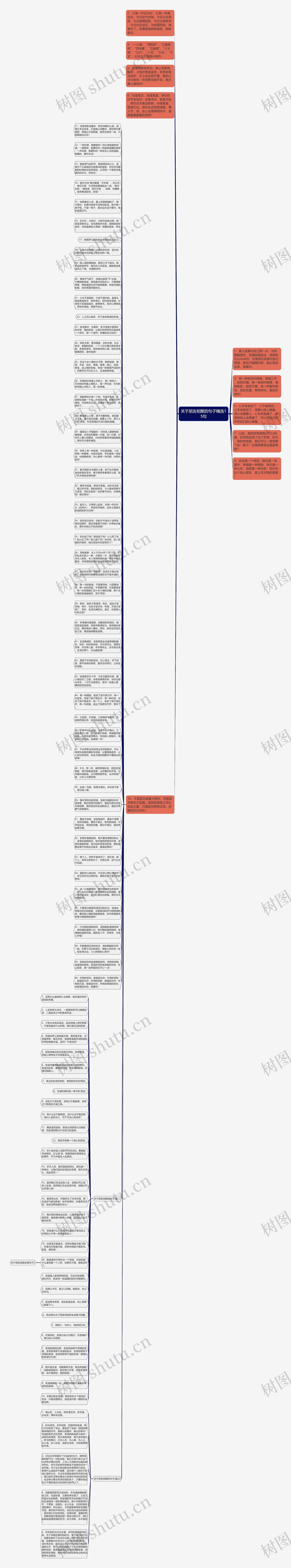 关于朋友相聚的句子精选15句思维导图高清图 关于朋友相聚的句子精选15句思维导图