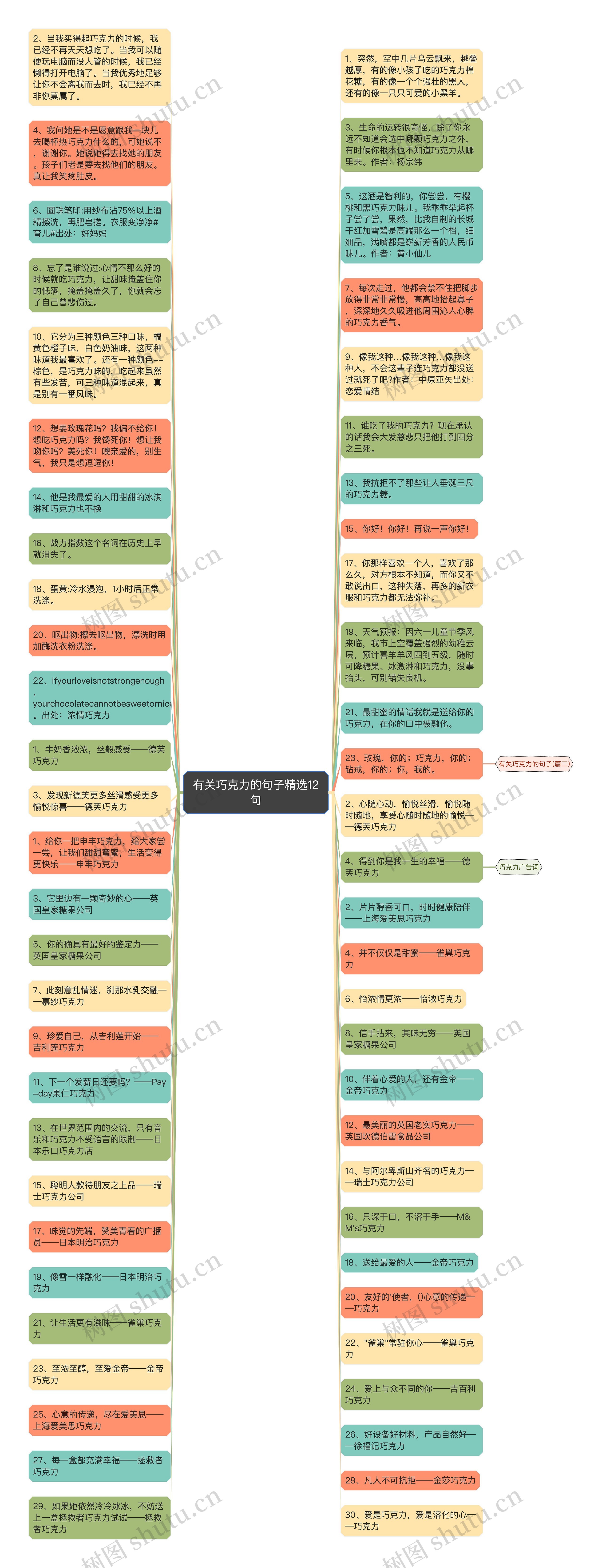 有关巧克力的句子精选12句思维导图