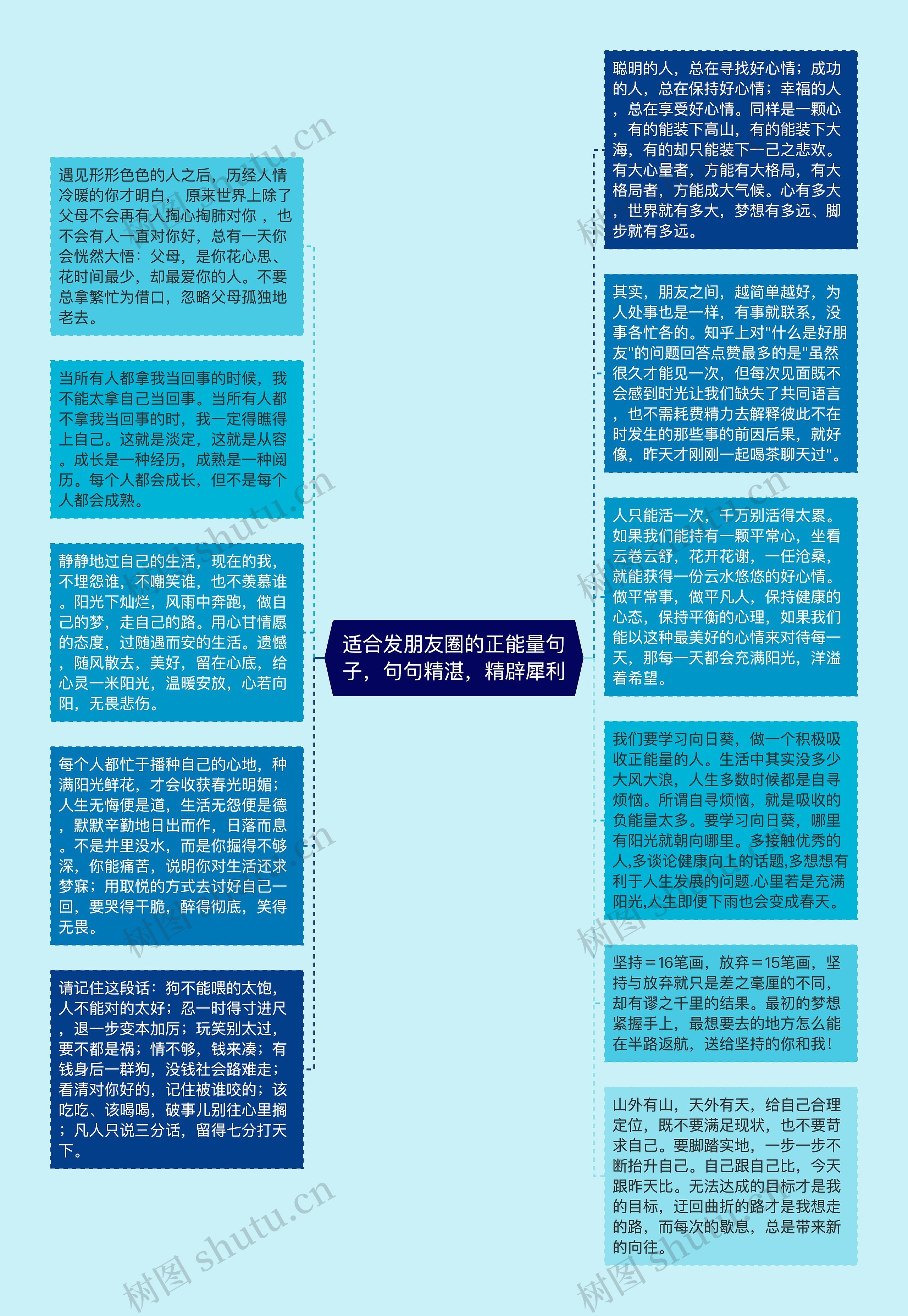 适合发朋友圈的正能量句子，句句精湛，精辟犀利思维导图