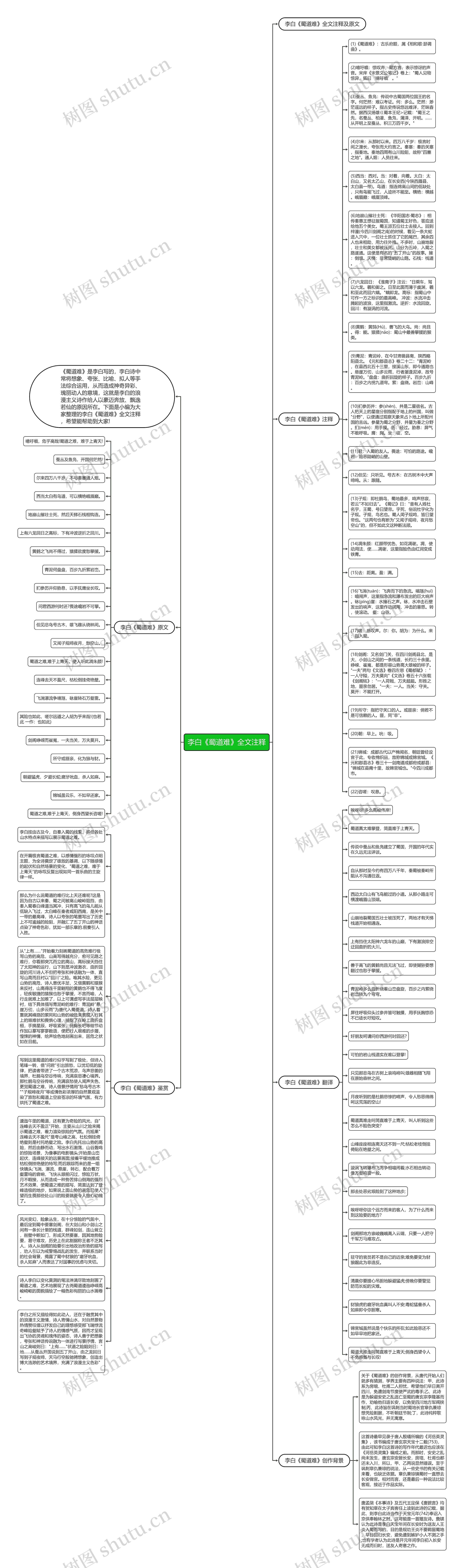 李白《蜀道难》全文注释思维导图