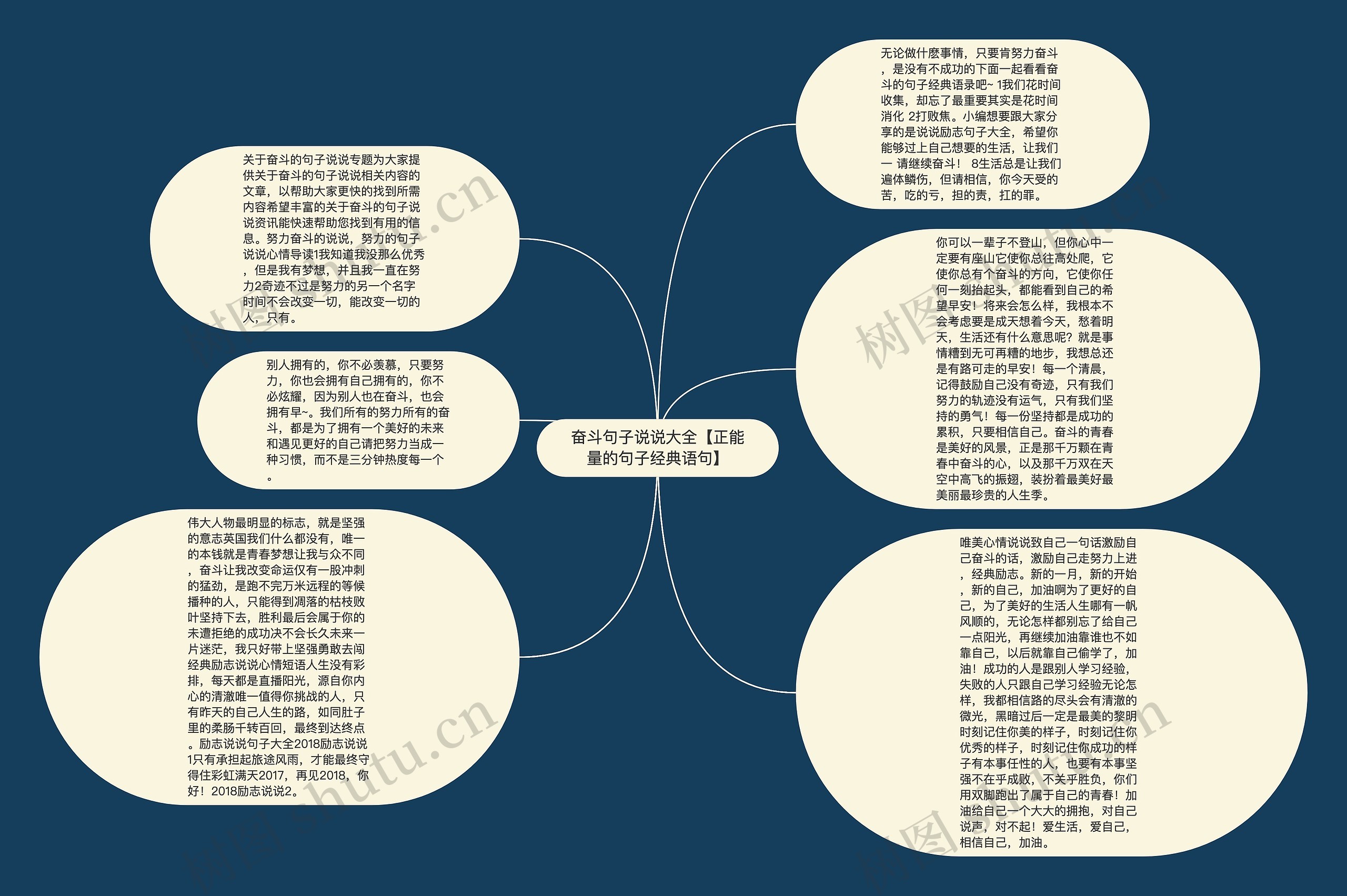 奋斗句子说说大全【正能量的句子经典语句】思维导图