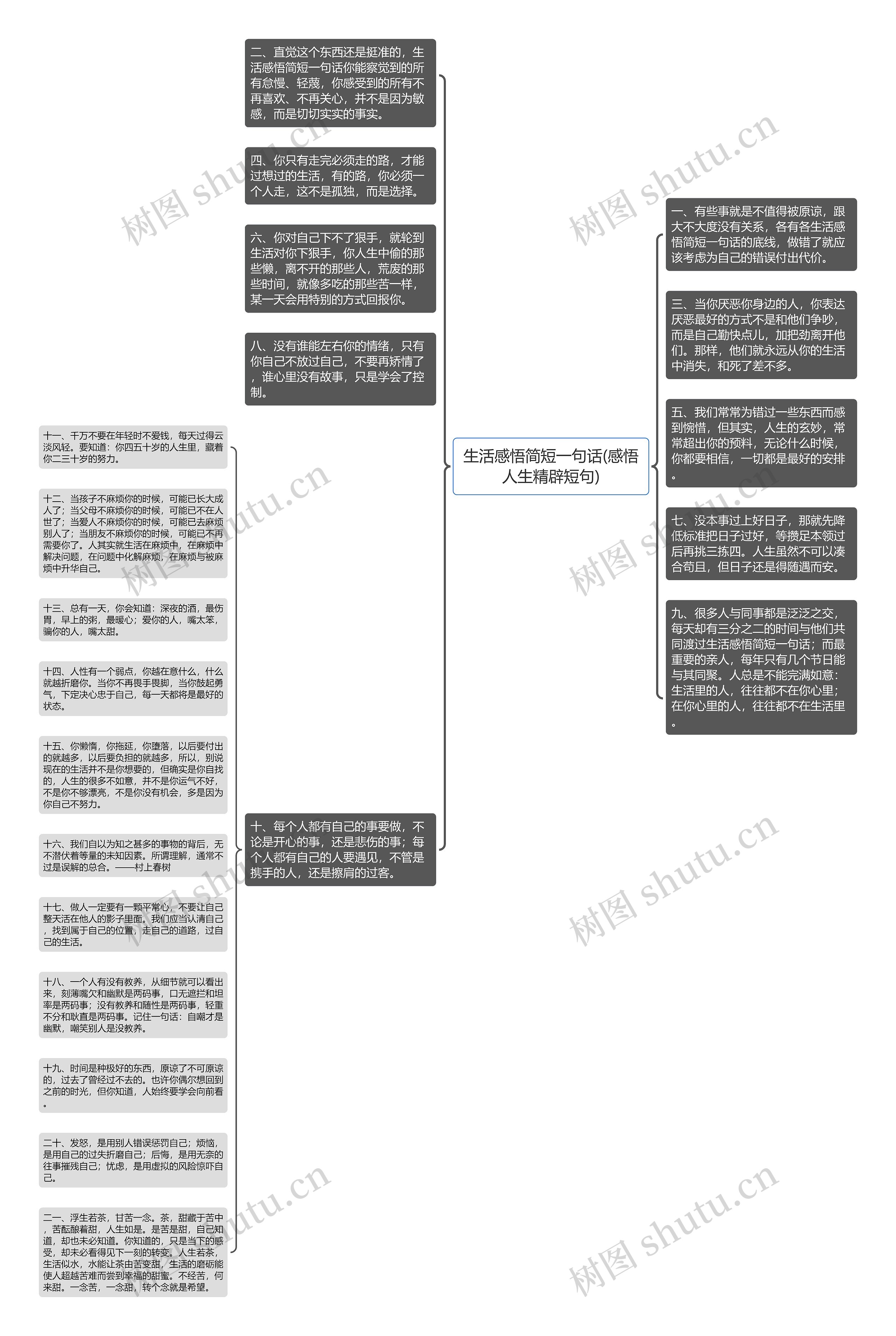 生活感悟简短一句话(感悟人生精辟短句)思维导图