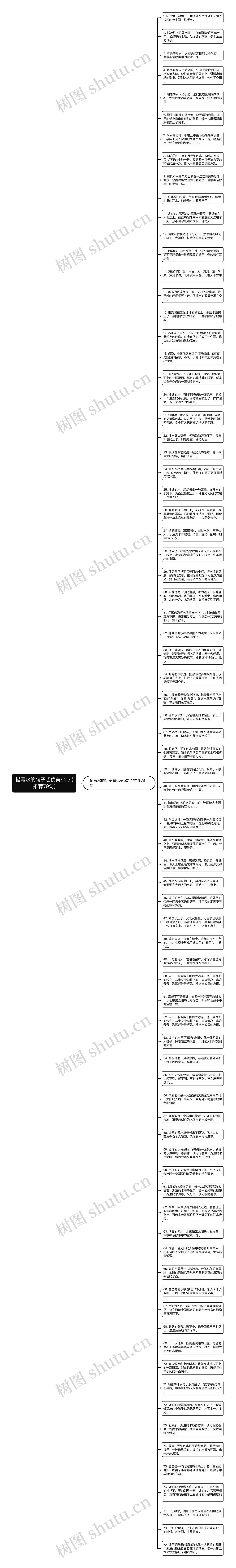 描写水的句子超优美50字(推荐79句)思维导图