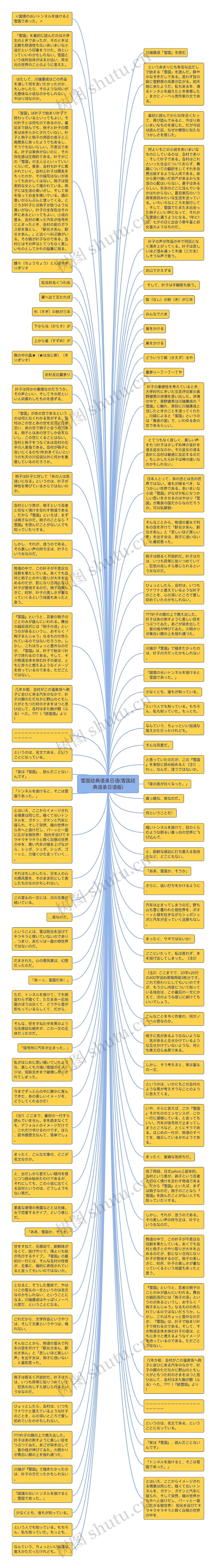 雪国经典语录日语(雪国经典语录日语版)思维导图