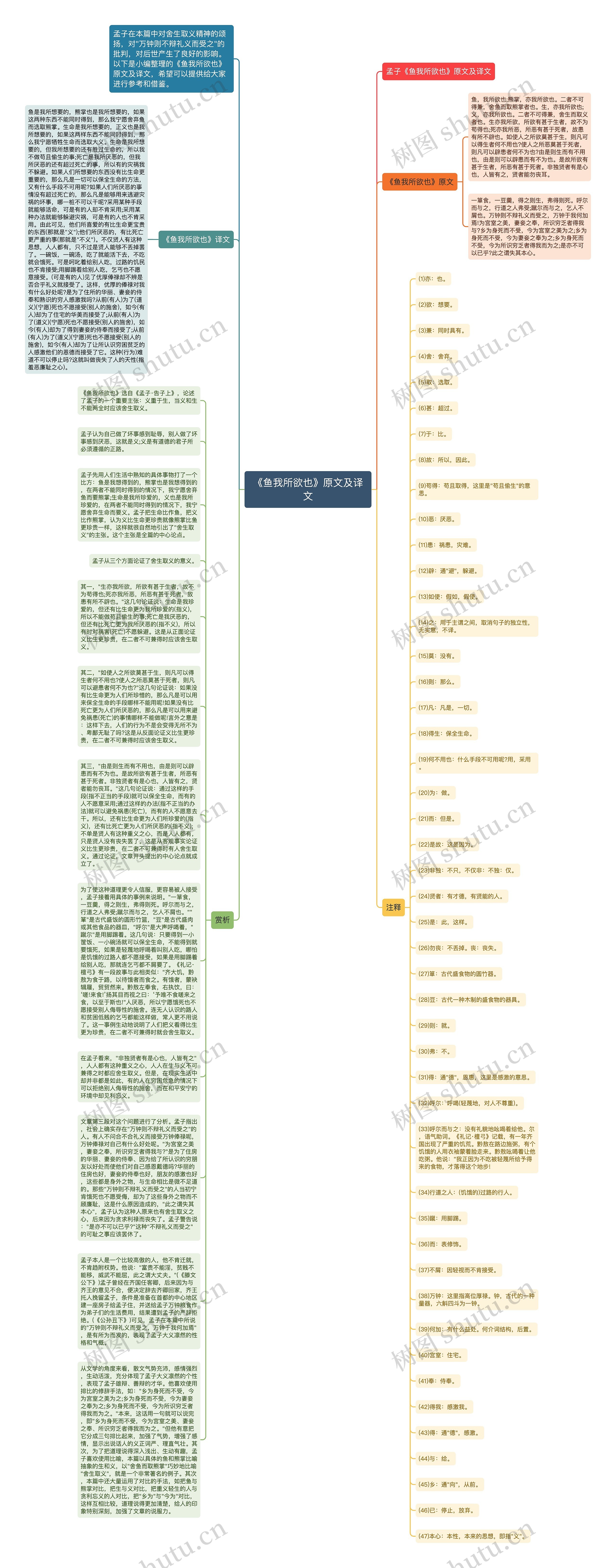 《鱼我所欲也》原文及译文