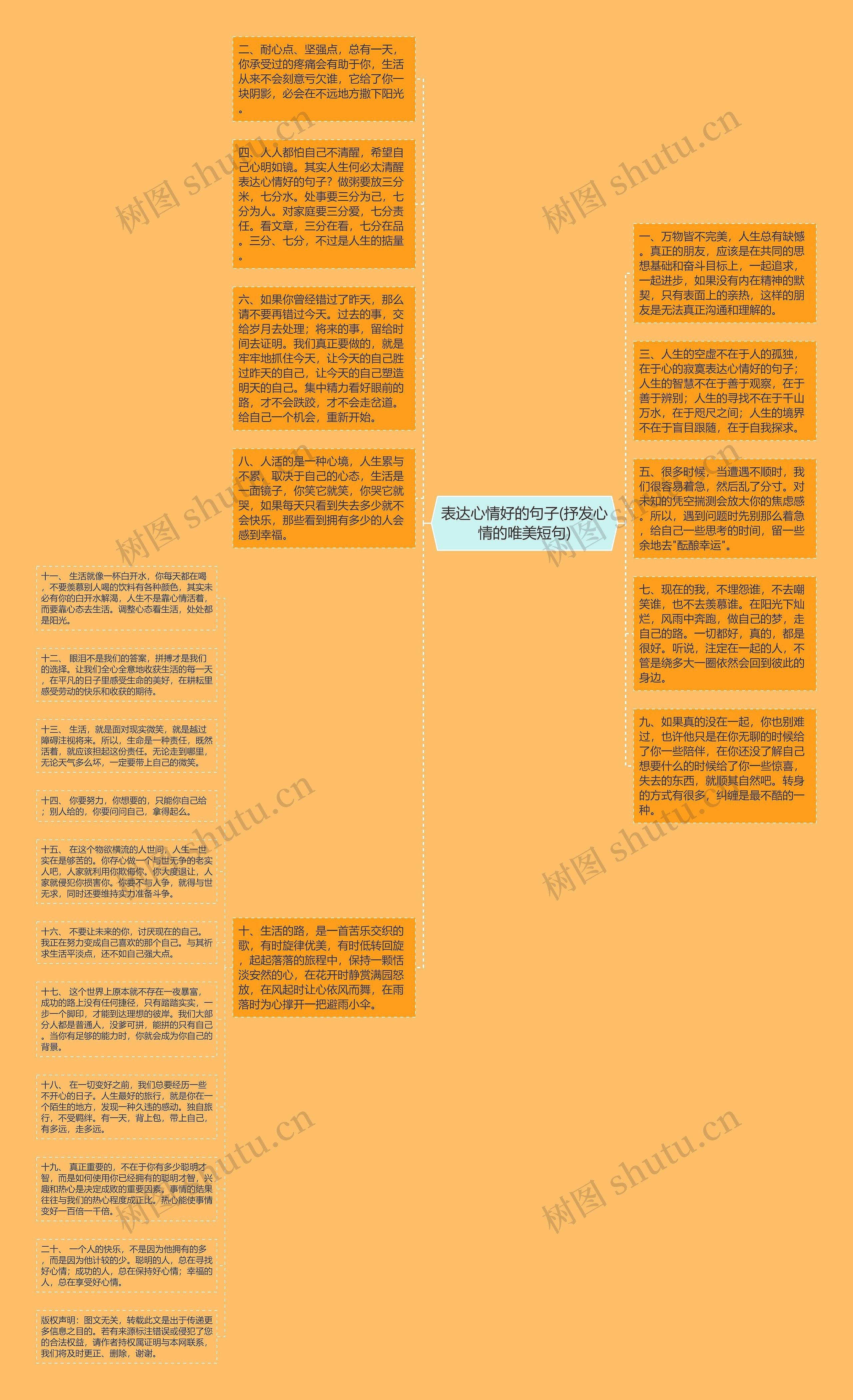 表达心情好的句子(抒发心情的唯美短句)思维导图