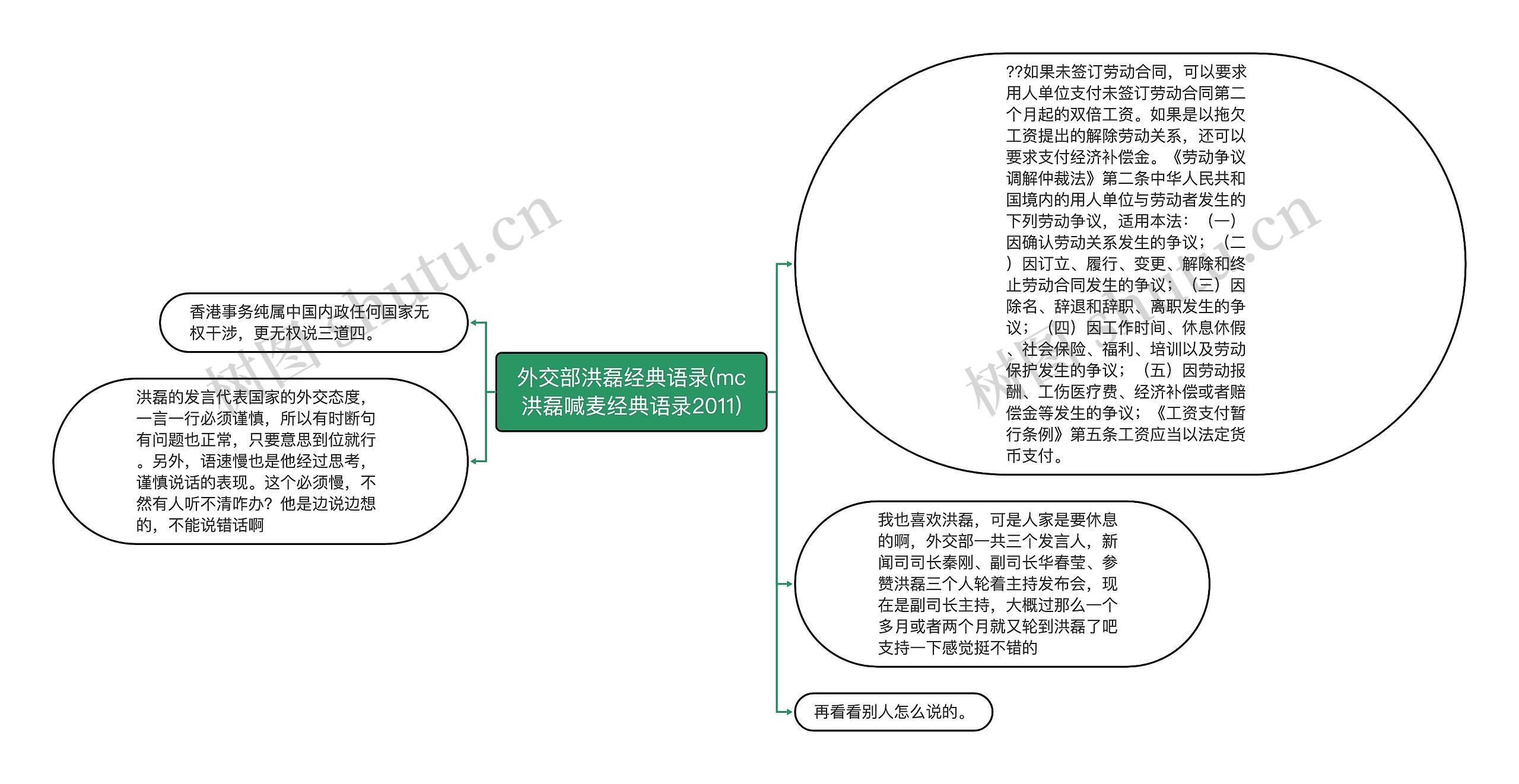 外交部洪磊经典语录(mc洪磊喊麦经典语录2011) 外交部洪磊经典语录(mc洪磊喊麦经典语录2011)
