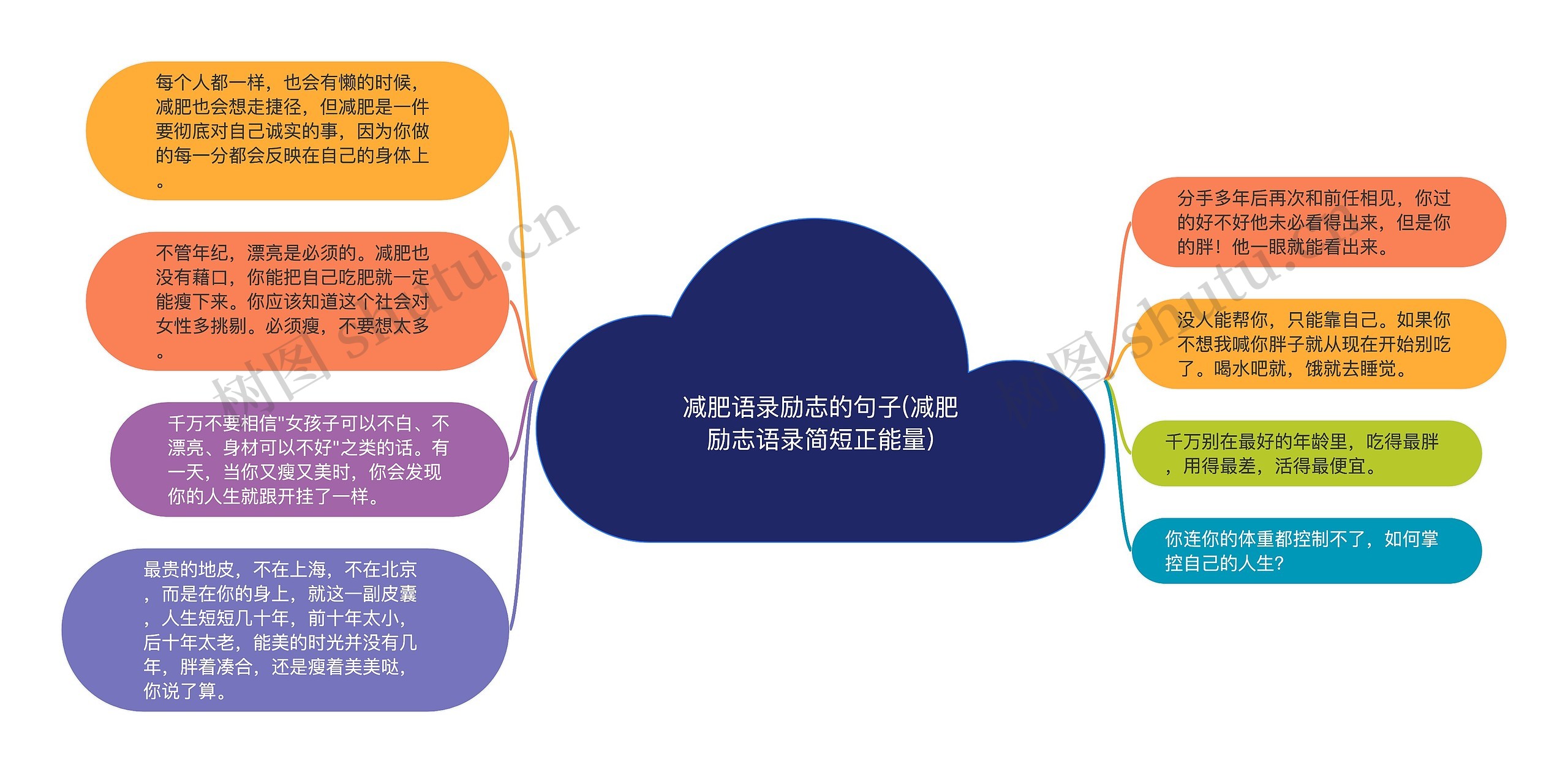 减肥语录励志的句子(减肥励志语录简短正能量) 减肥语录励志的句子(减肥励志语录简短正能量)