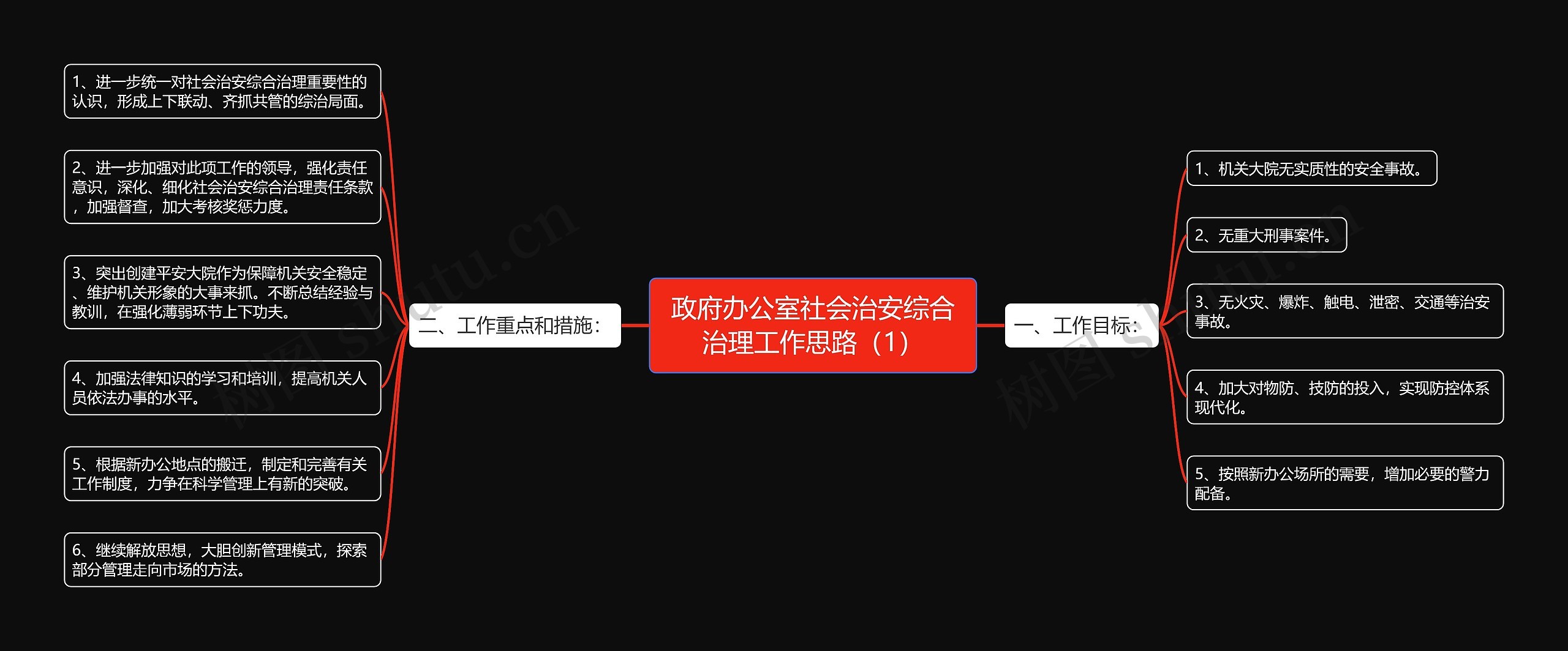 政府办公室社会治安综合治理工作思路(1)思维导图高清图 政府办公室社会治安综合治理工作思路(1)思维导图