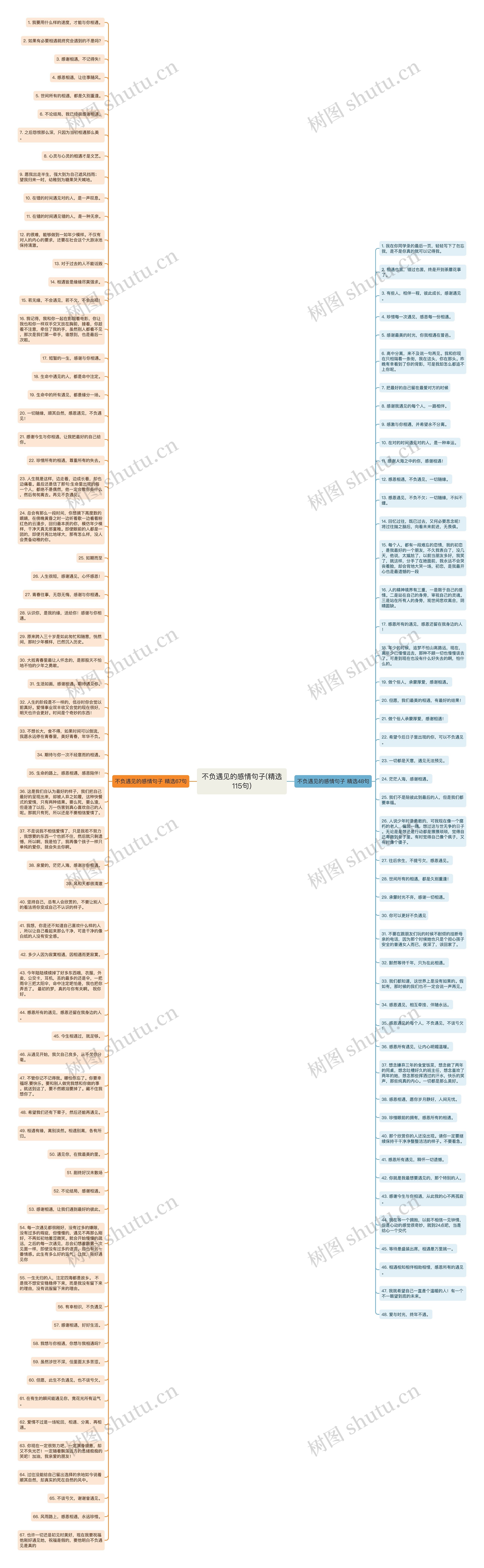 不负遇见的感情句子(精选115句)思维导图