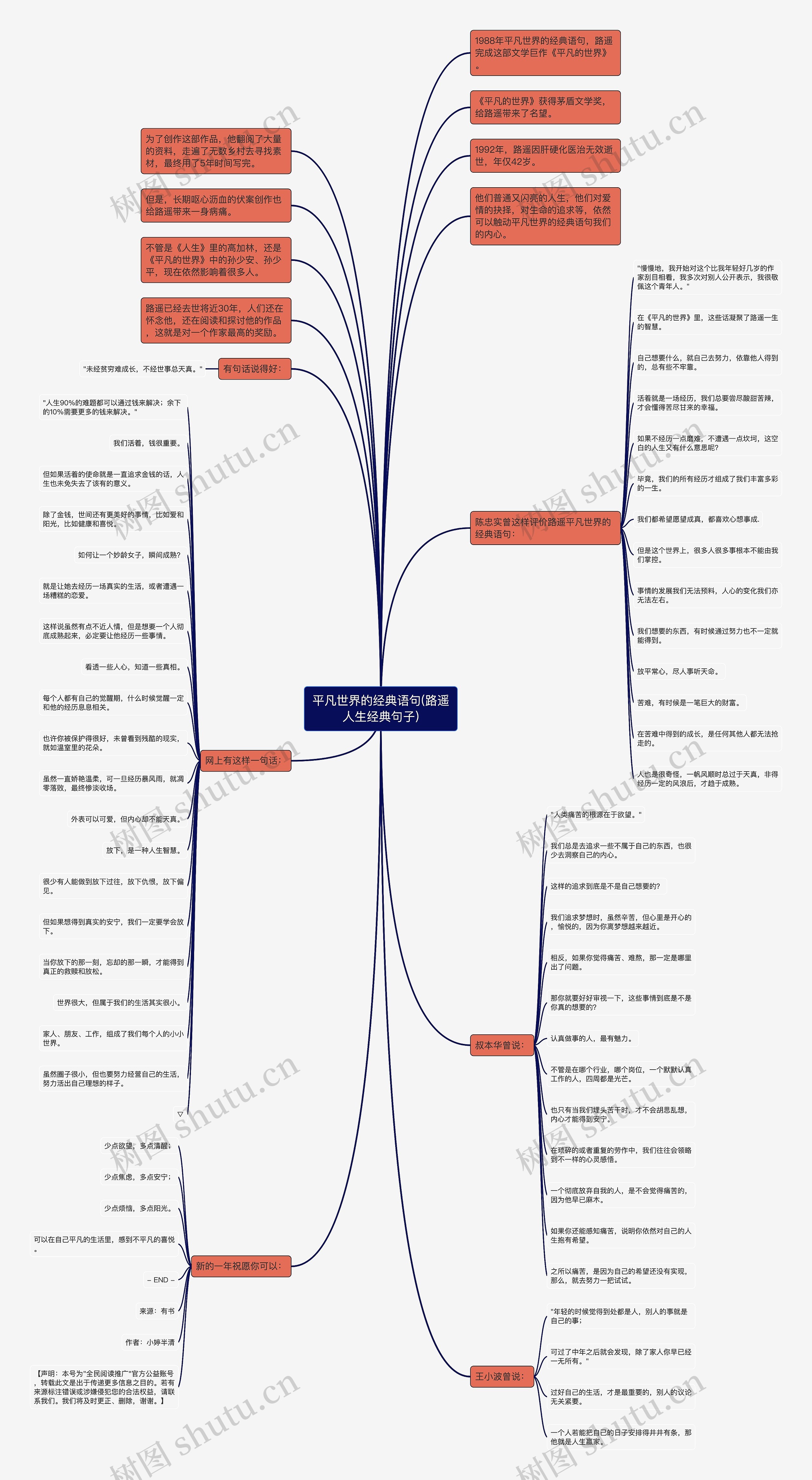 平凡世界的经典语句(路遥人生经典句子) 平凡世界的经典语句(路遥人生经典句子)