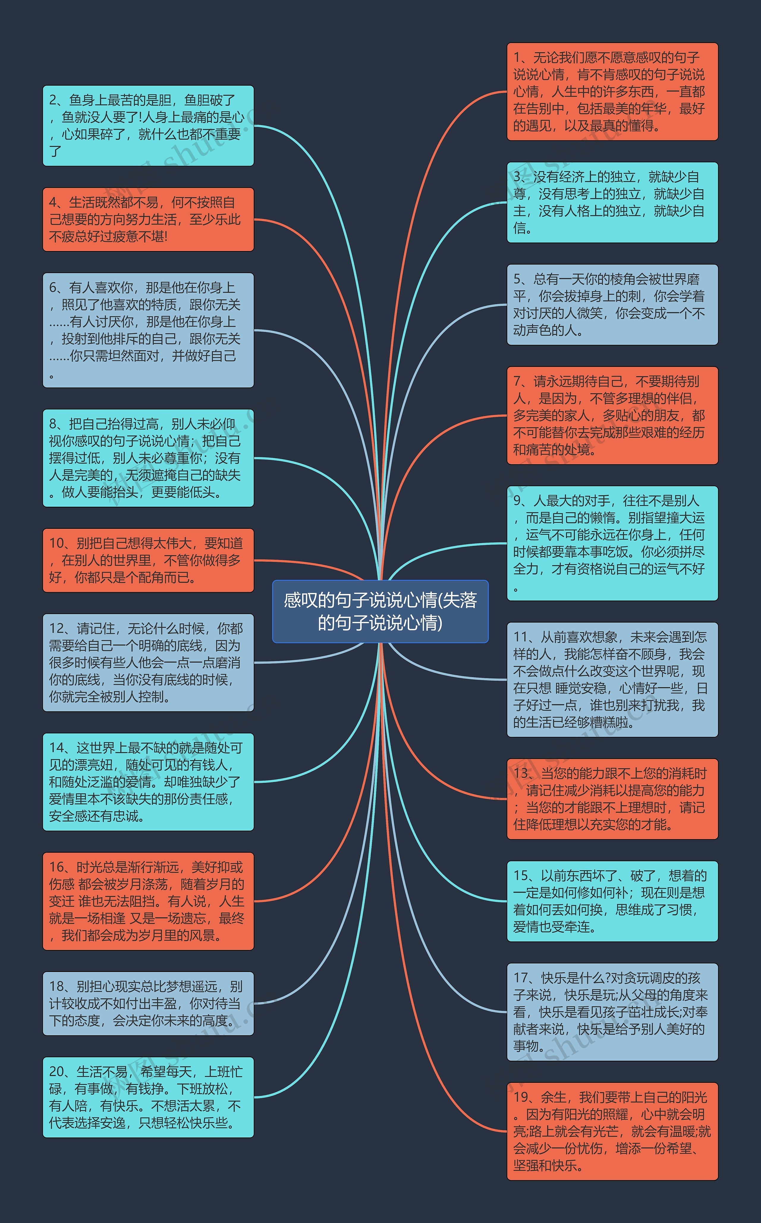 感叹的句子说说心情(失落的句子说说心情)思维导图