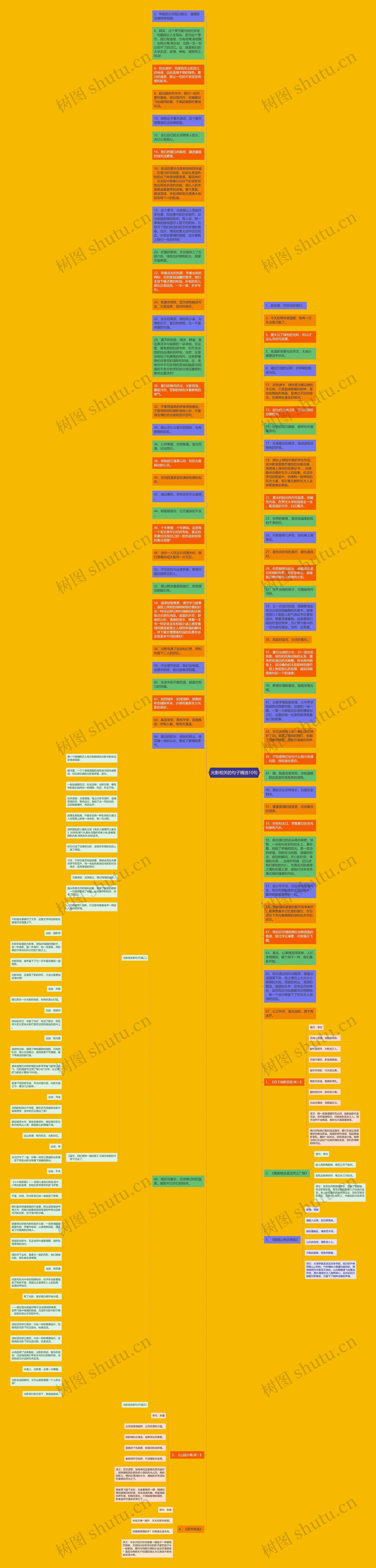 光影相关的句子精选10句思维导图