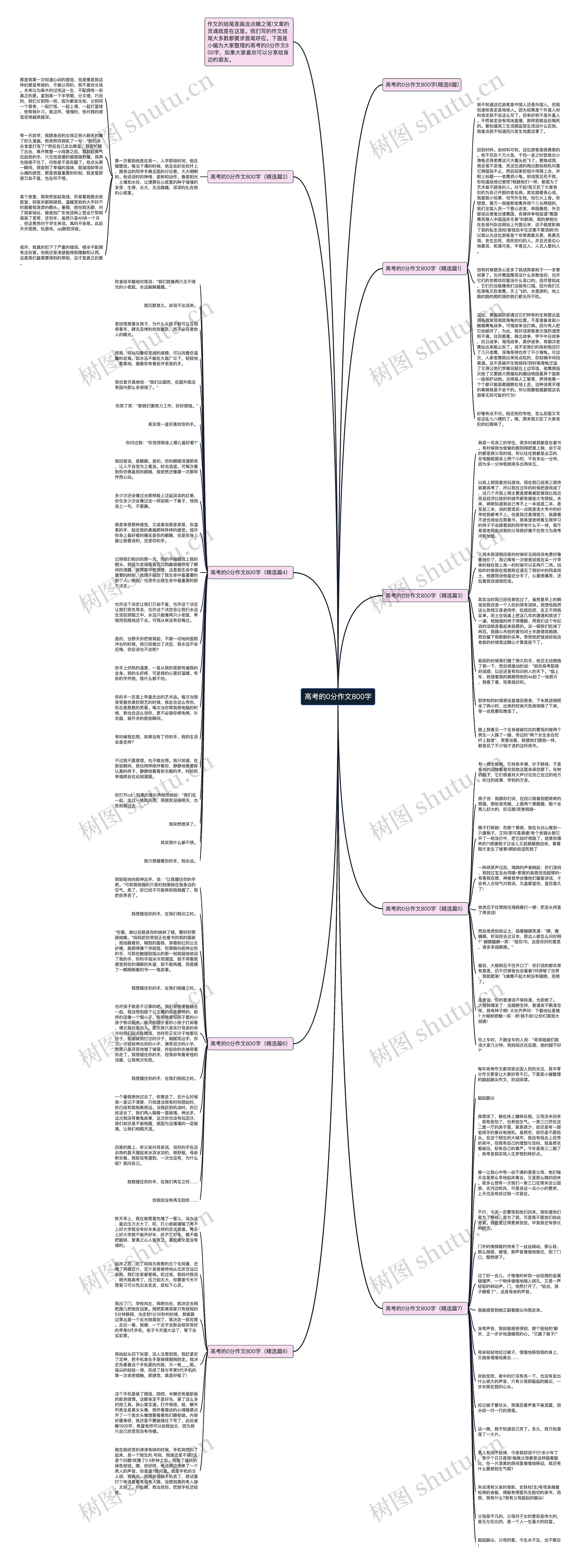 高考的0分作文800字思维导图