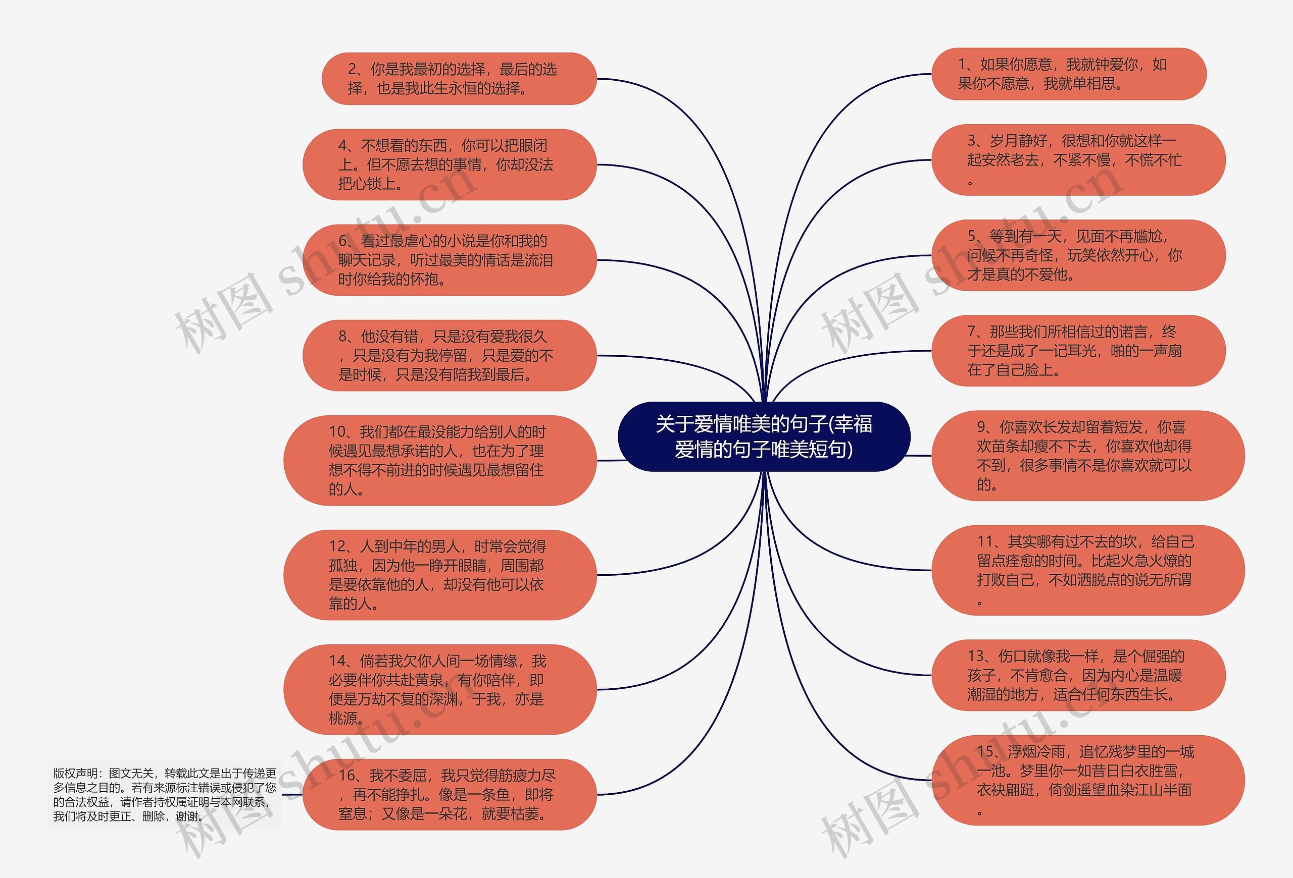 关于爱情唯美的句子(幸福爱情的句子唯美短句)思维导图