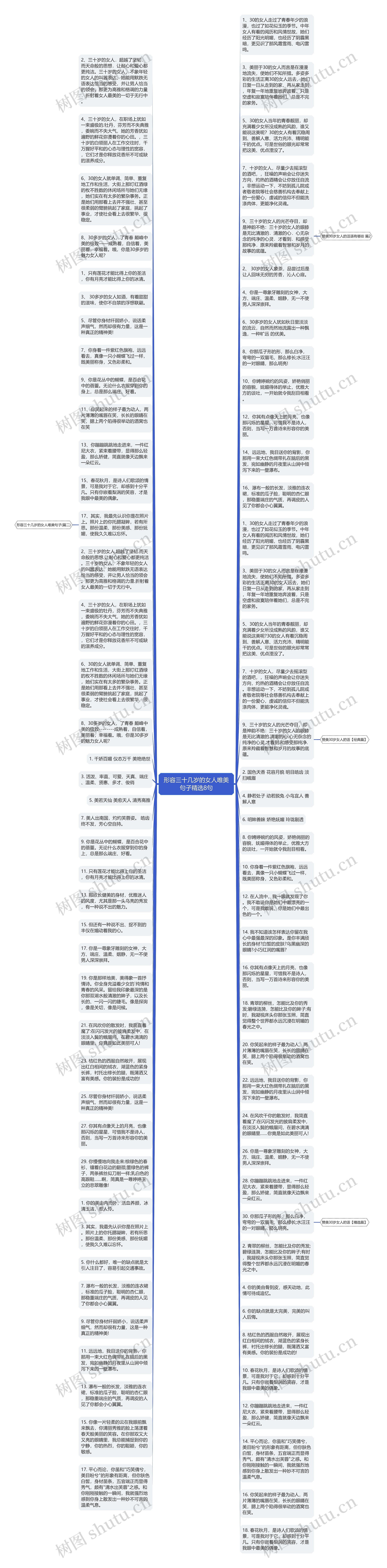 形容三十几岁的女人唯美句子精选8句思维导图