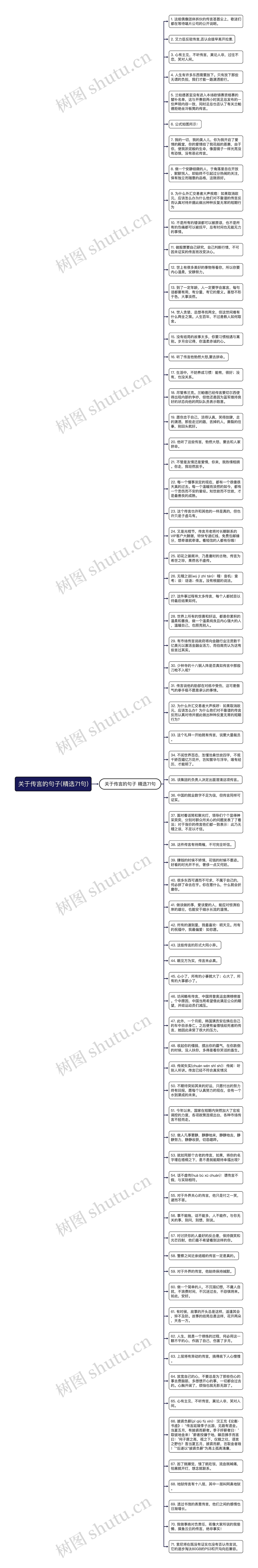 关于传言的句子(精选71句)思维导图