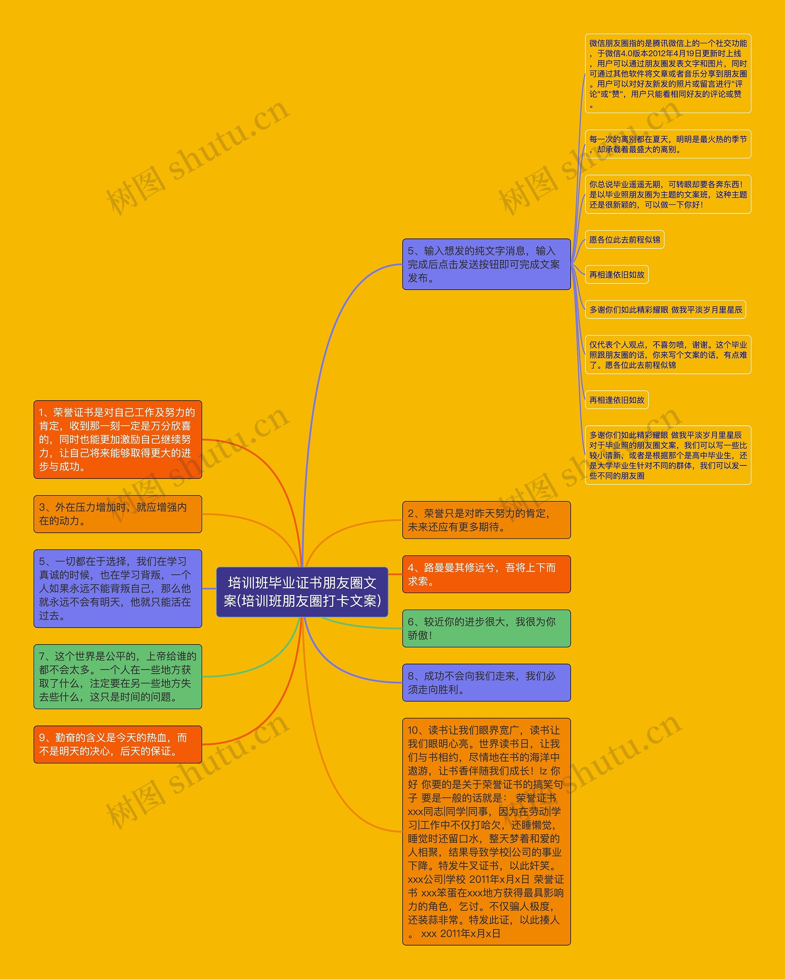 培训班毕业证书朋友圈文案(培训班朋友圈打卡文案)