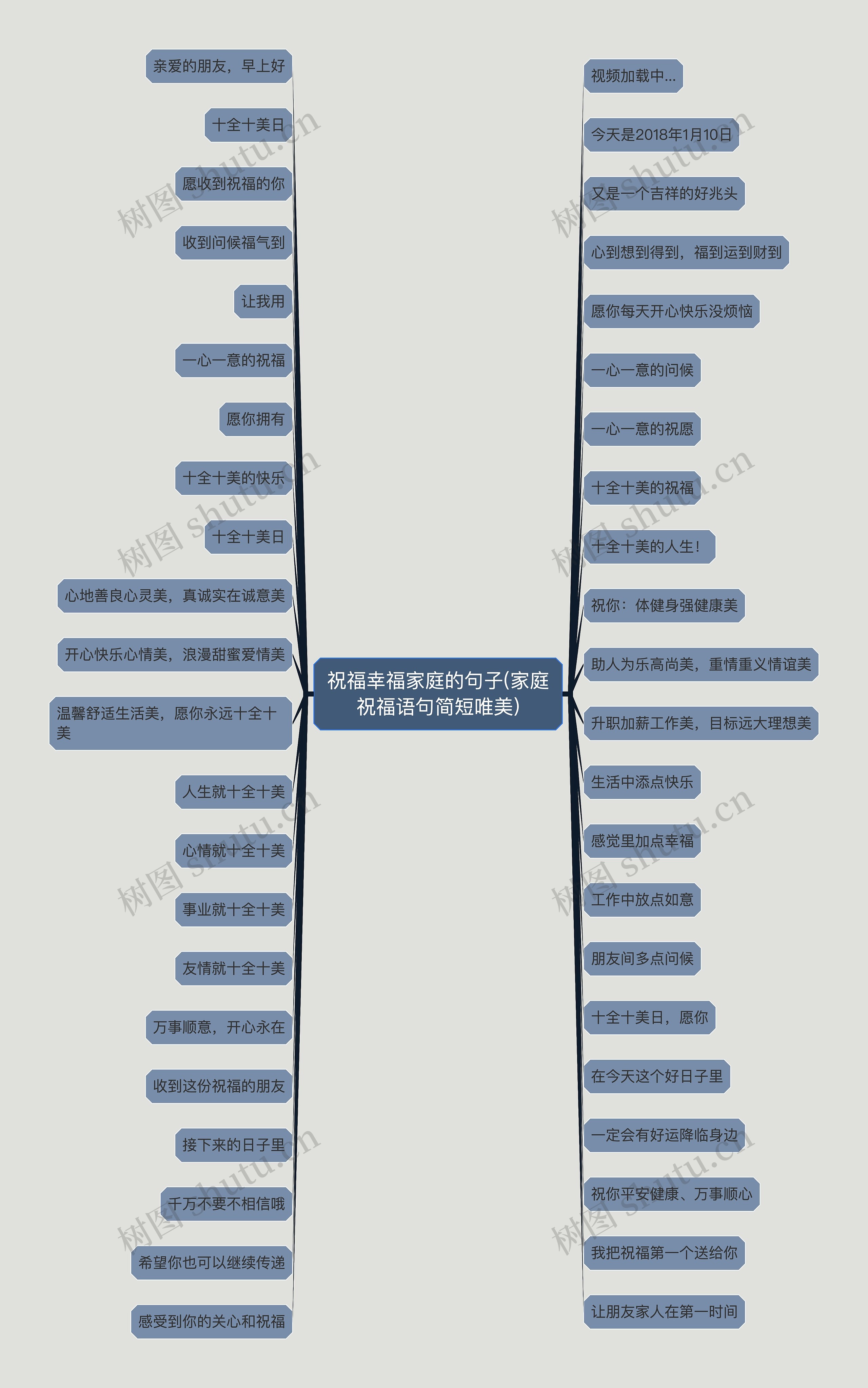 祝福幸福家庭的句子(家庭祝福语句简短唯美)思维导图